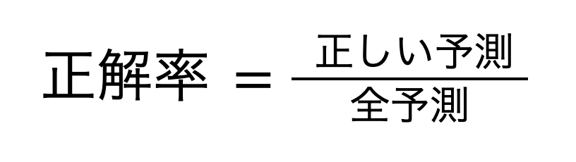 正解率