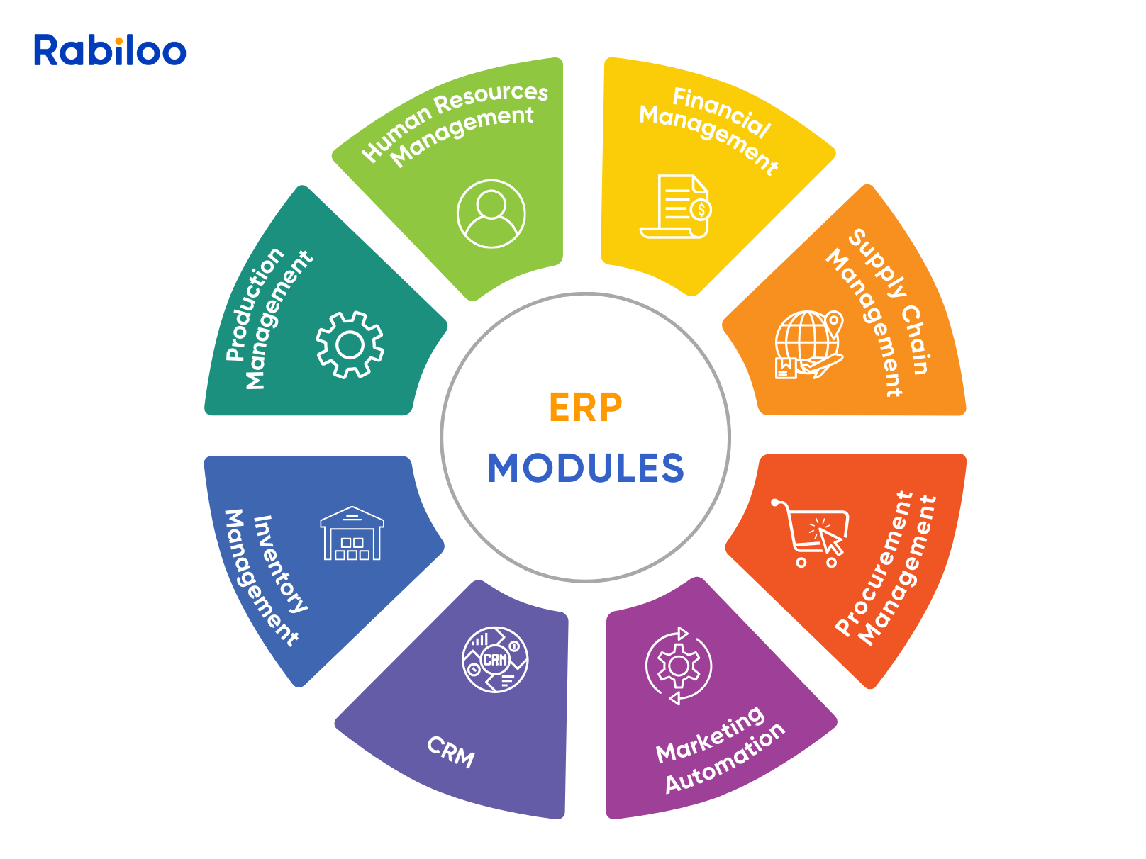 8 Main Modules in the ERP System Designed for Business Management