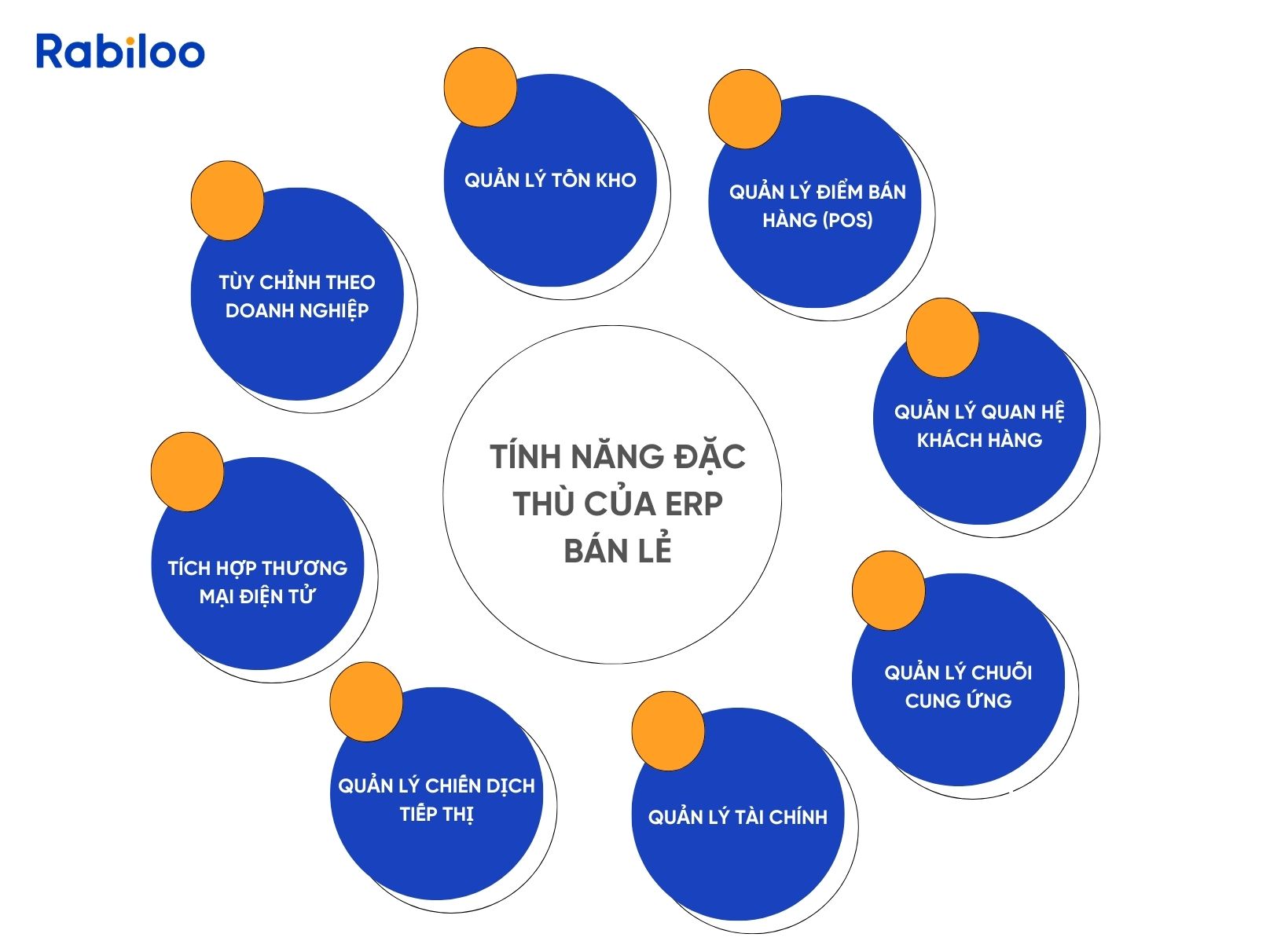 Những tính năng tối ưu của hệ thống ERP bán lẻ