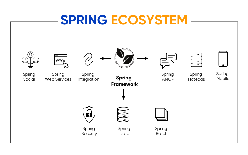 The ecosystem surrounding the Spring framework

