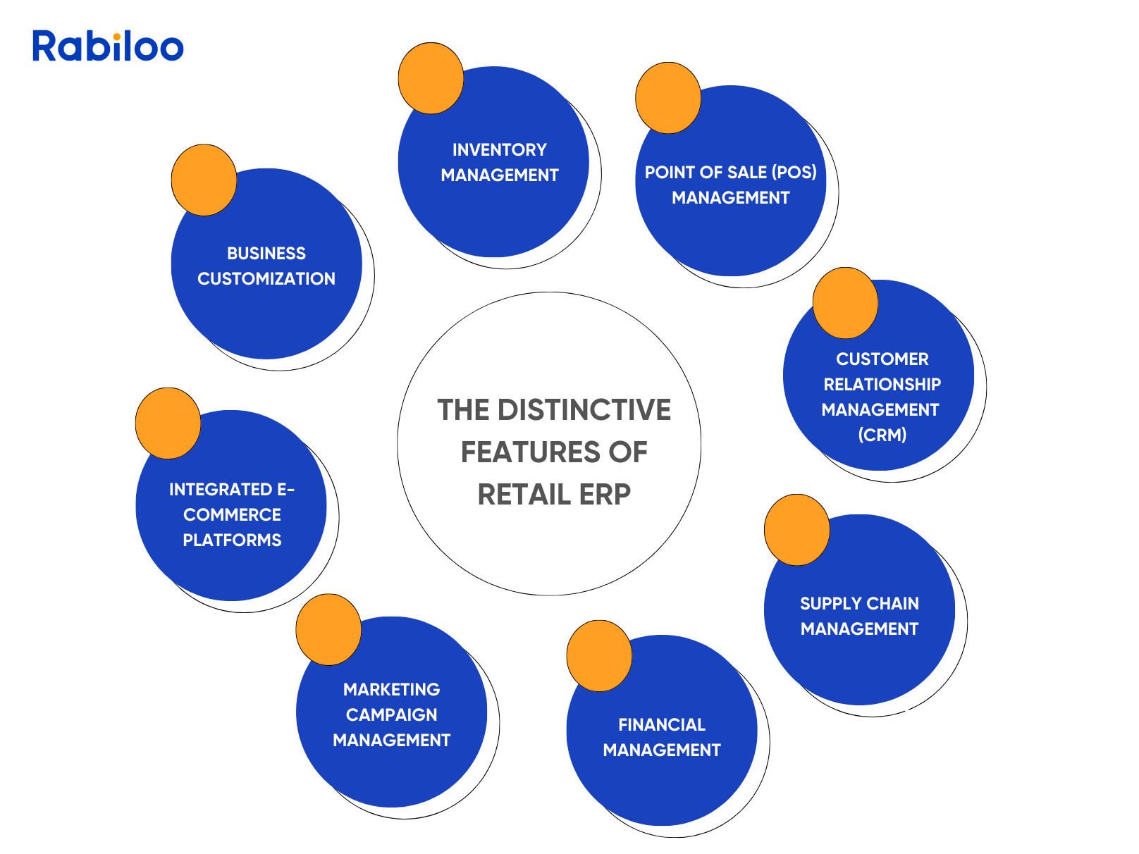 The distinctive features of Retail ERP
