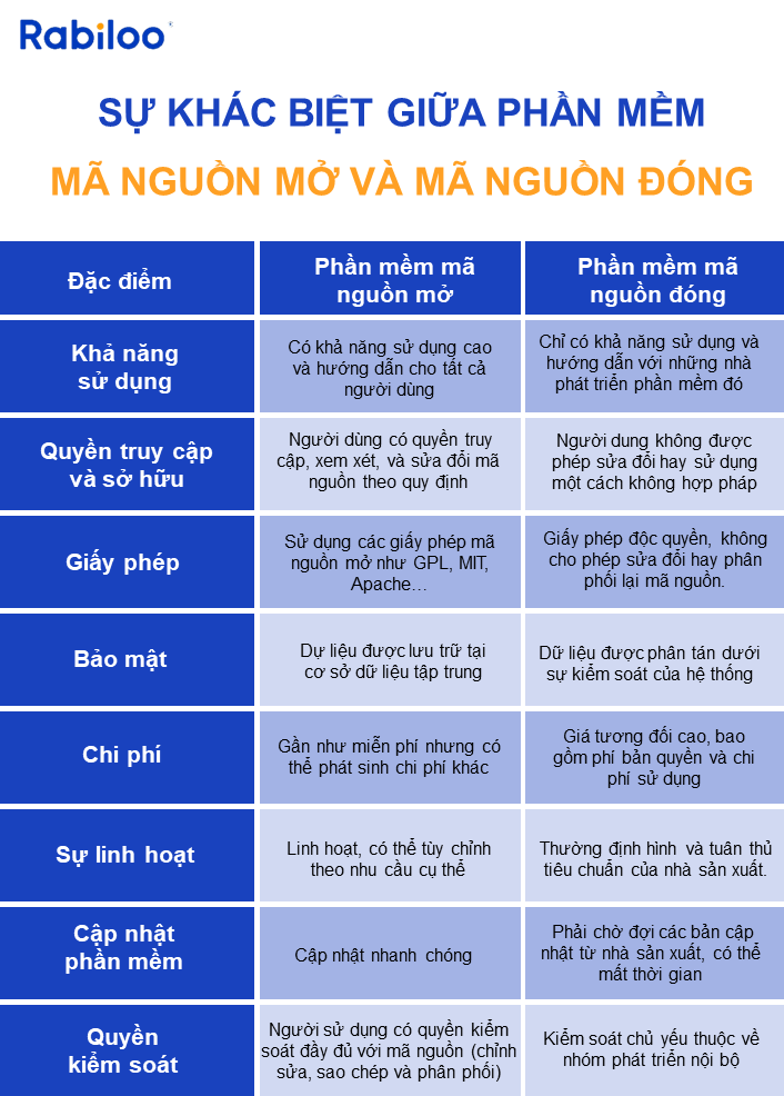 So sánh phần mềm mã nguồn mở và phần mềm mã nguồn đóng