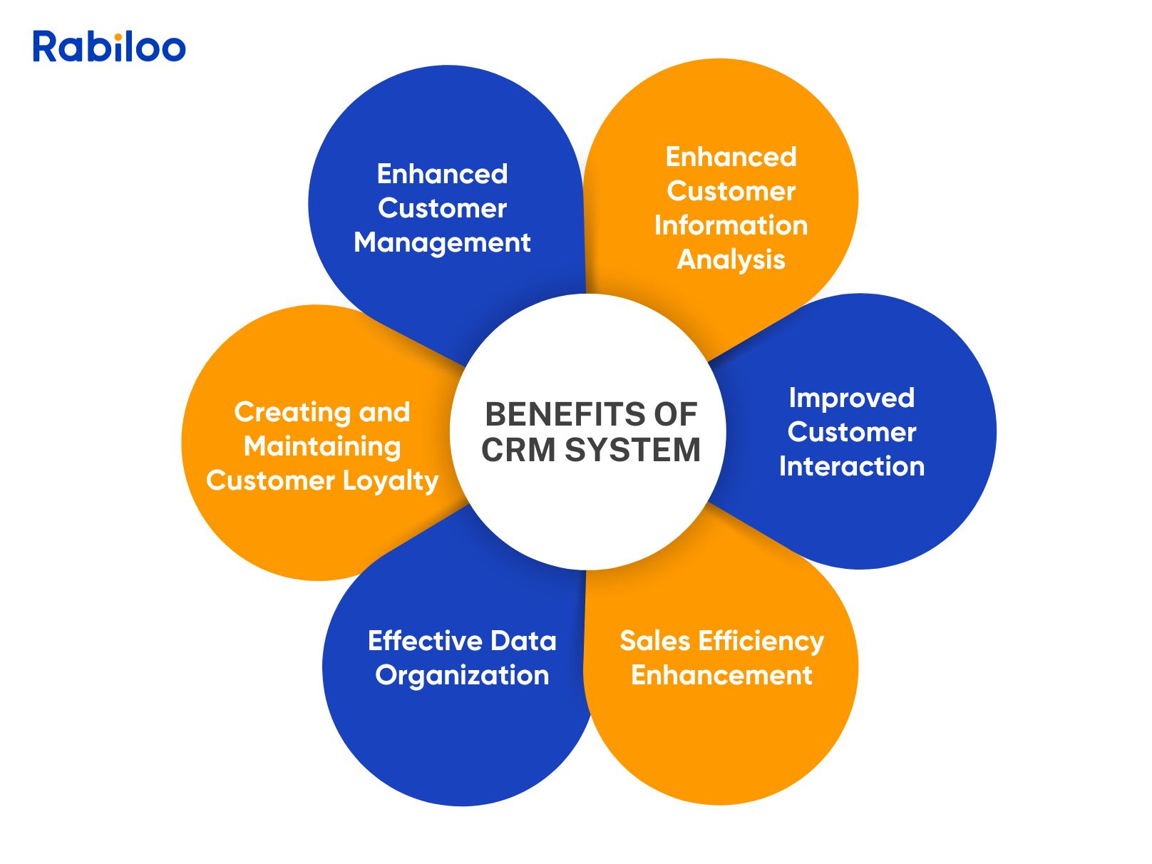 Benefits of CRM System