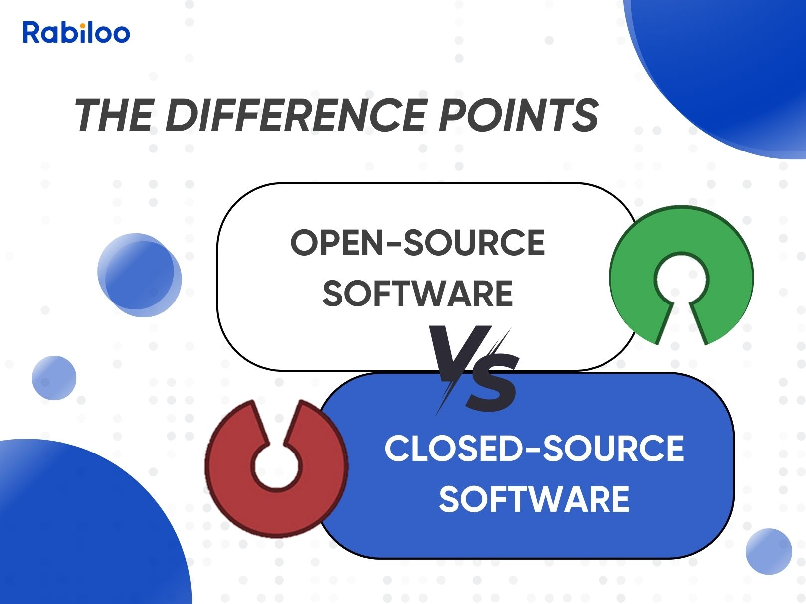 Differentiating the points of divergence between open-source software and closed-source software