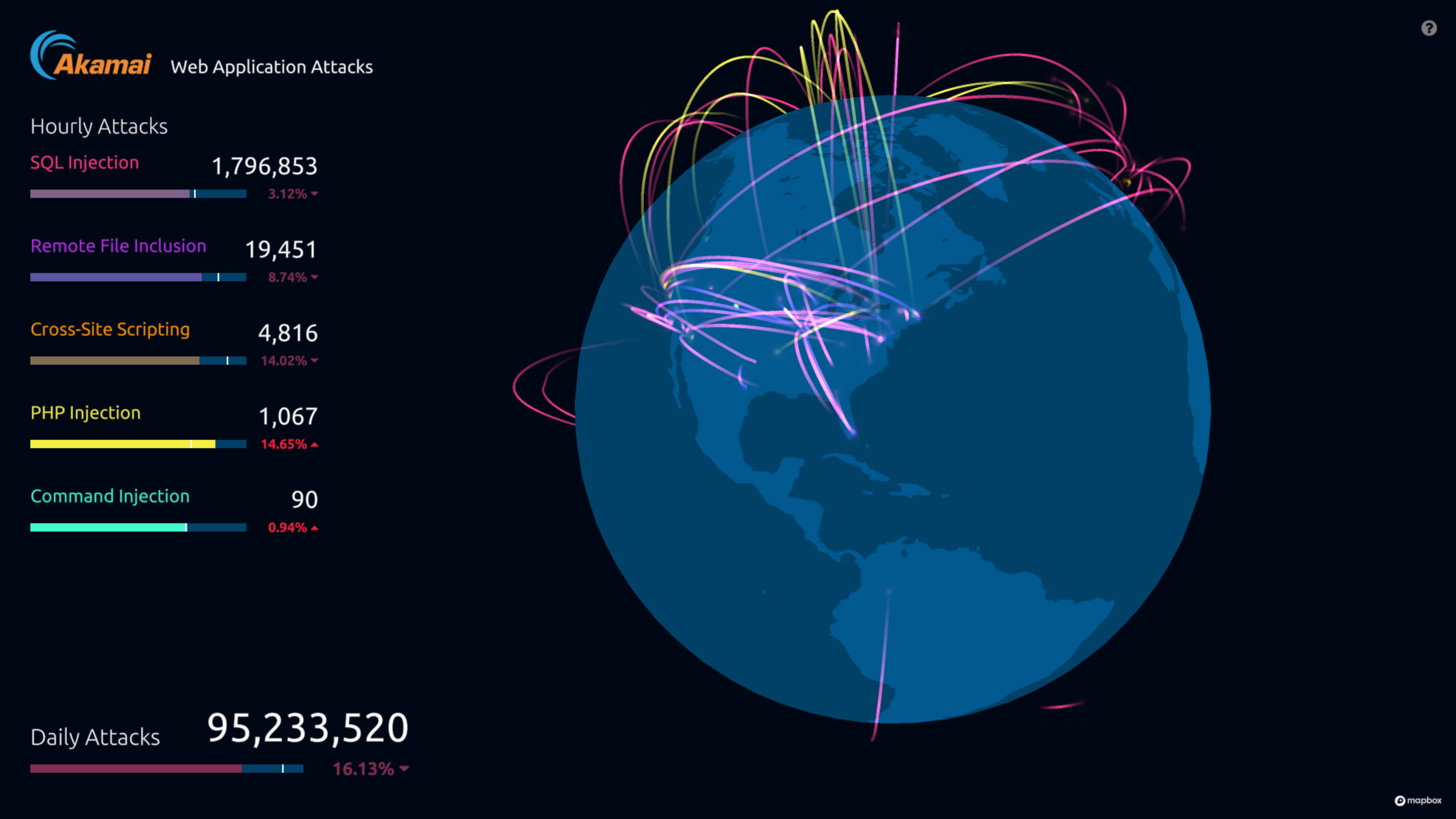 Akamai Technologiesは、世界トップクラスのCDN（Content Delivery Network）とインターネットセキュリティサービスを提供する企業です。