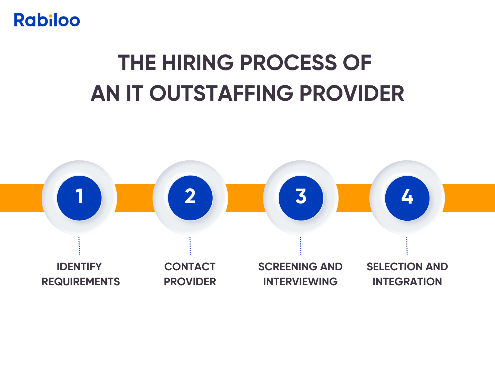 The Hiring Process of an IT Outstaffing Provider