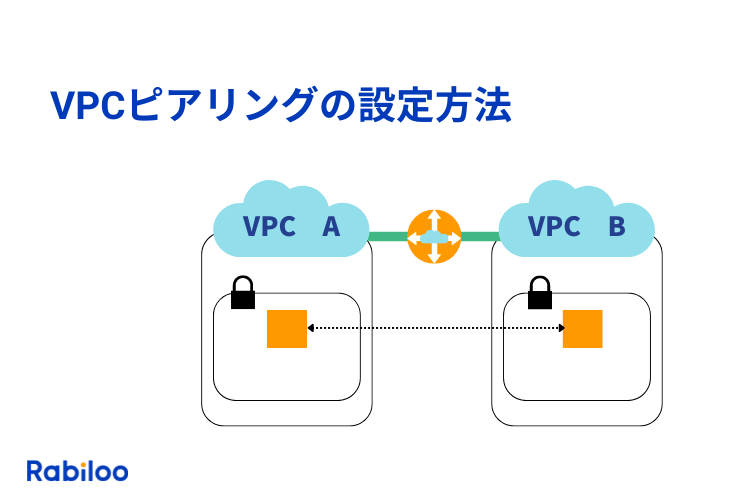 【簡単設定】VPCピアリングでVPC間を直接接続