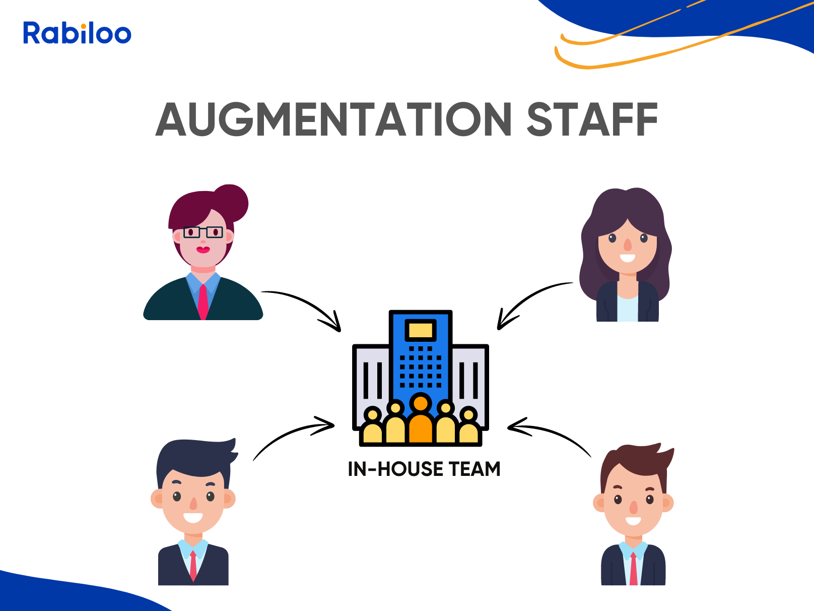 Staff Augmentation

