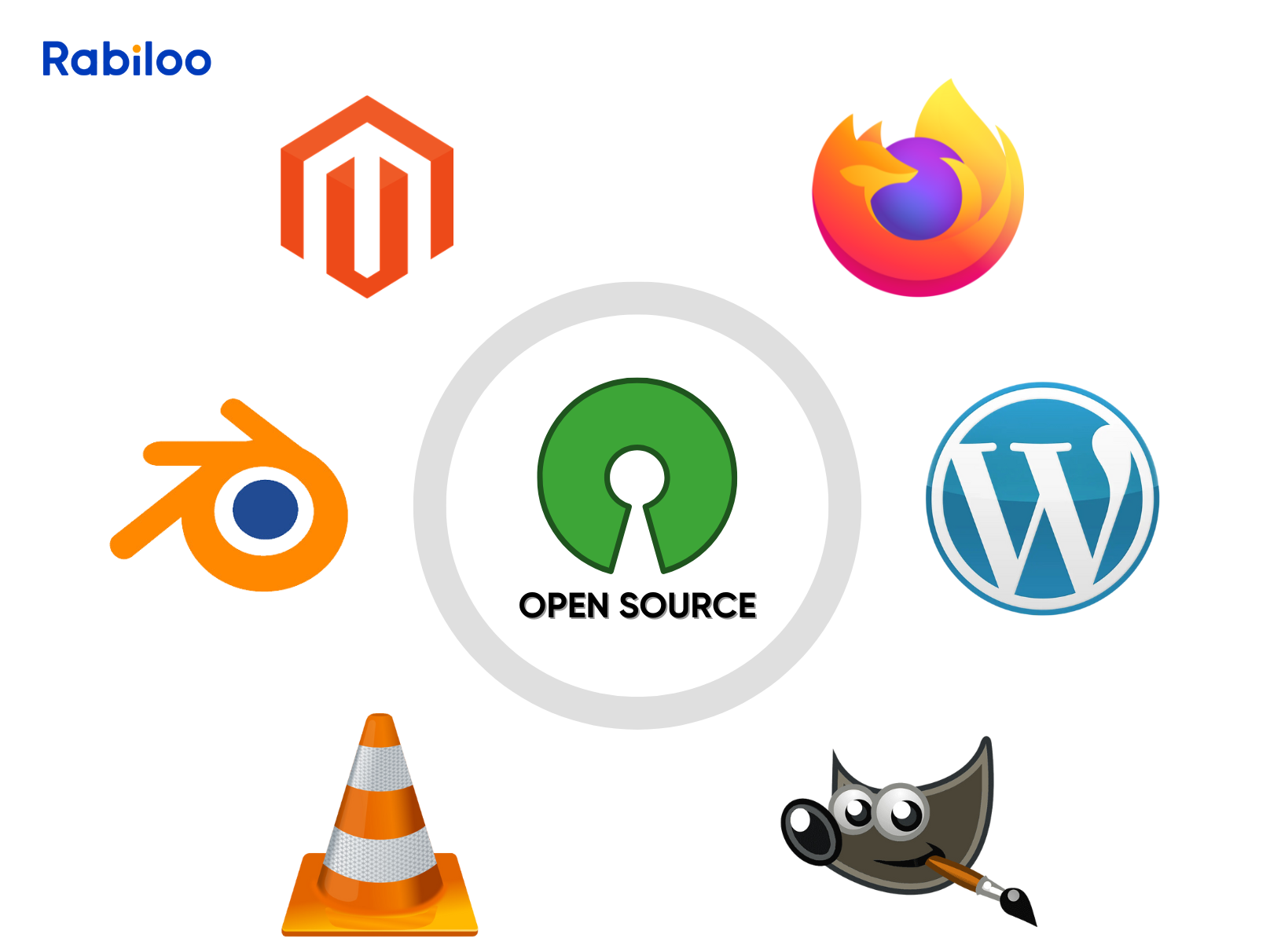 What is open-source software?