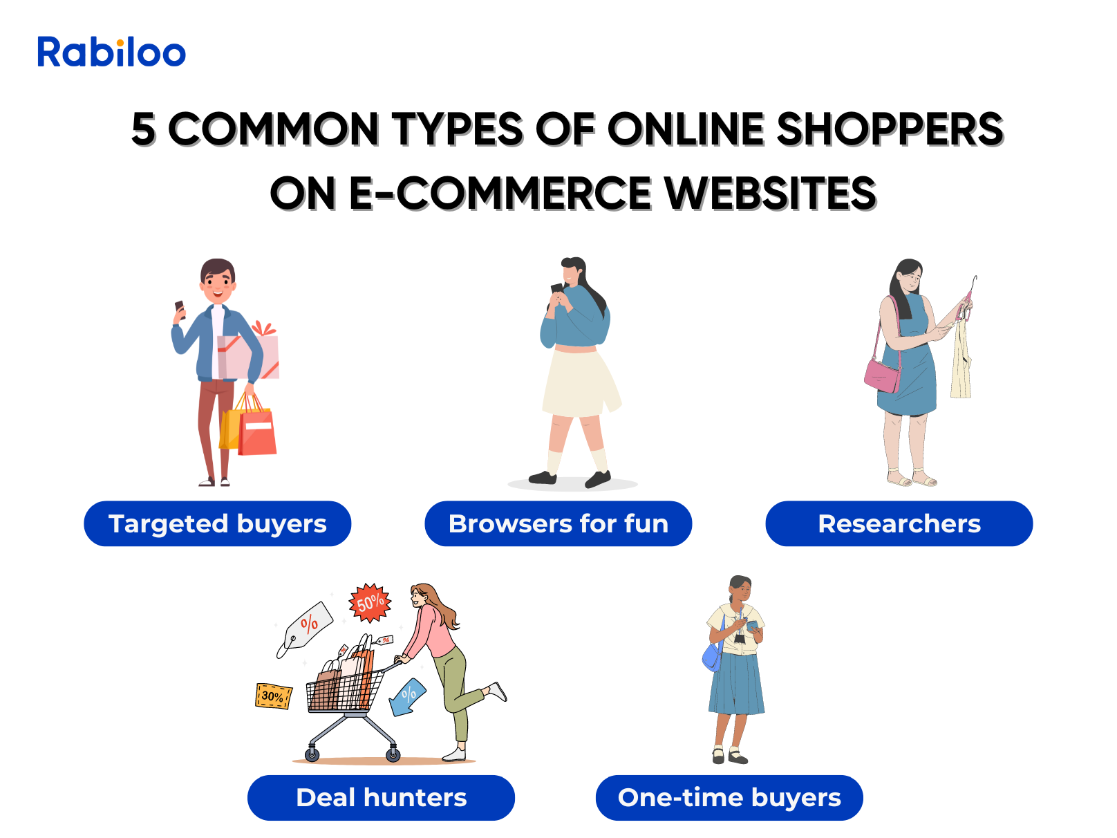 5 types of online shoppers who frequently shop on your e-commerce platform