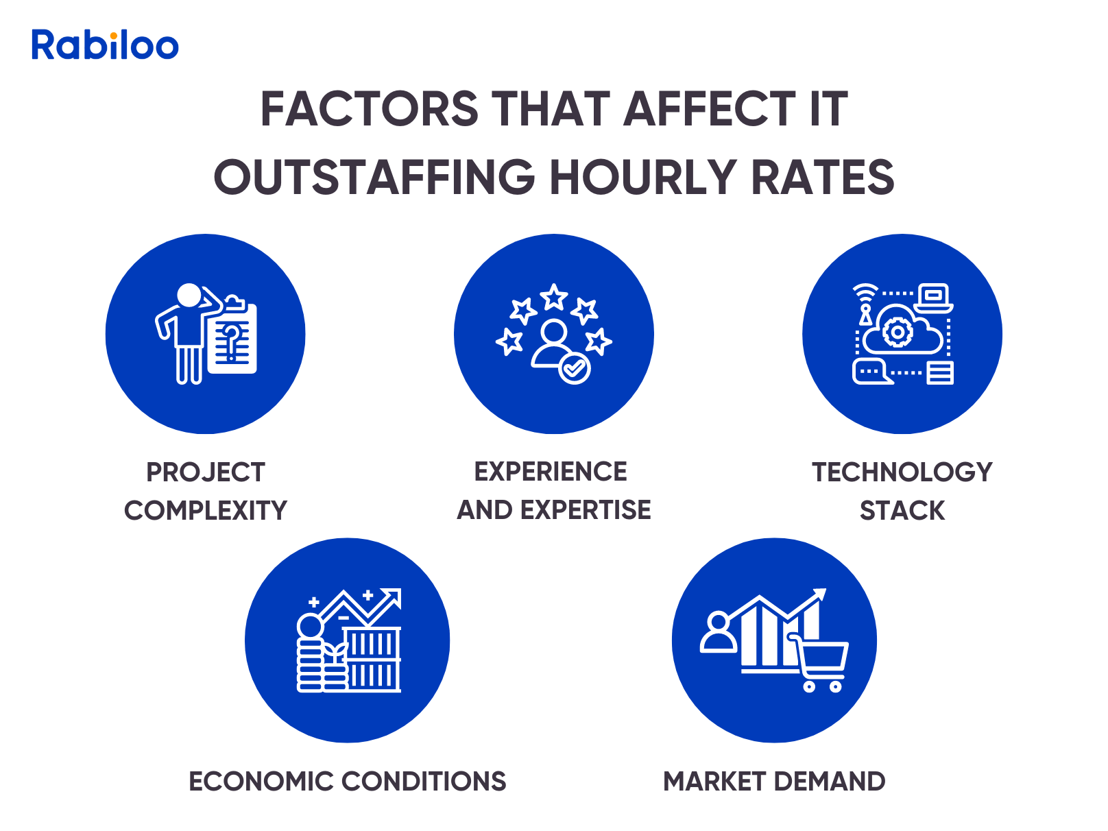 Factors that affect IT Outstaffing hourly rates