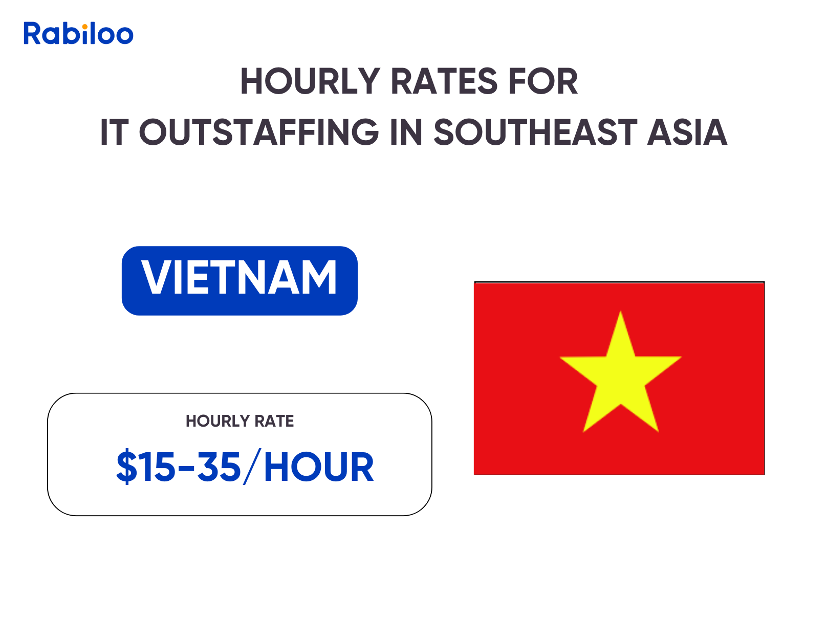 Hourly rates for IT Outstaffing in Vietnam