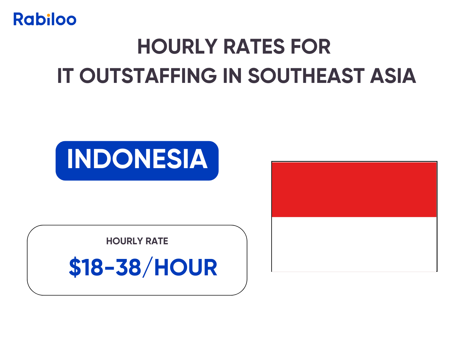 Hourly rates for IT Outstaffing in Indonesia