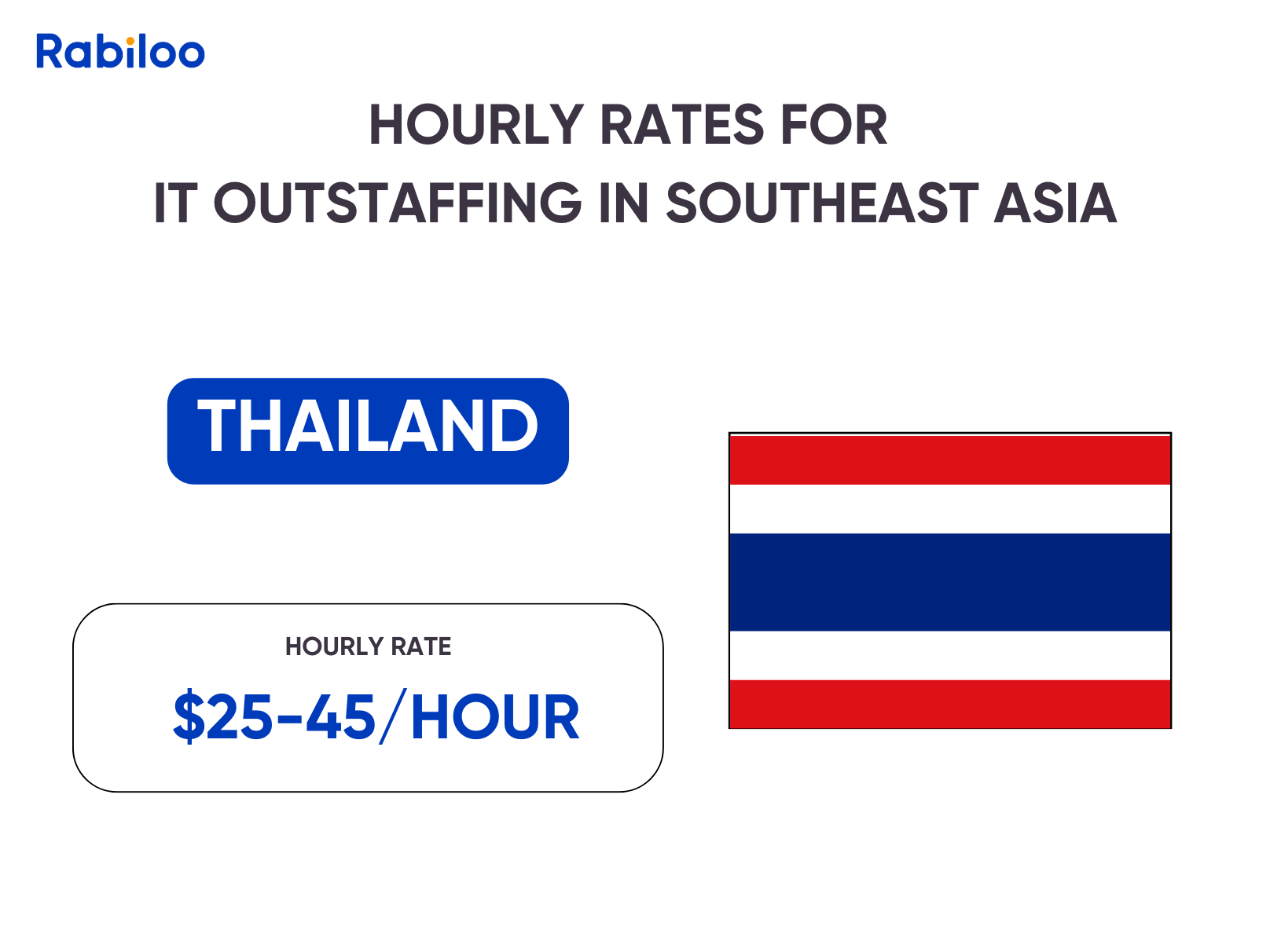 Hourly rates for IT Outstaffing in Thailand