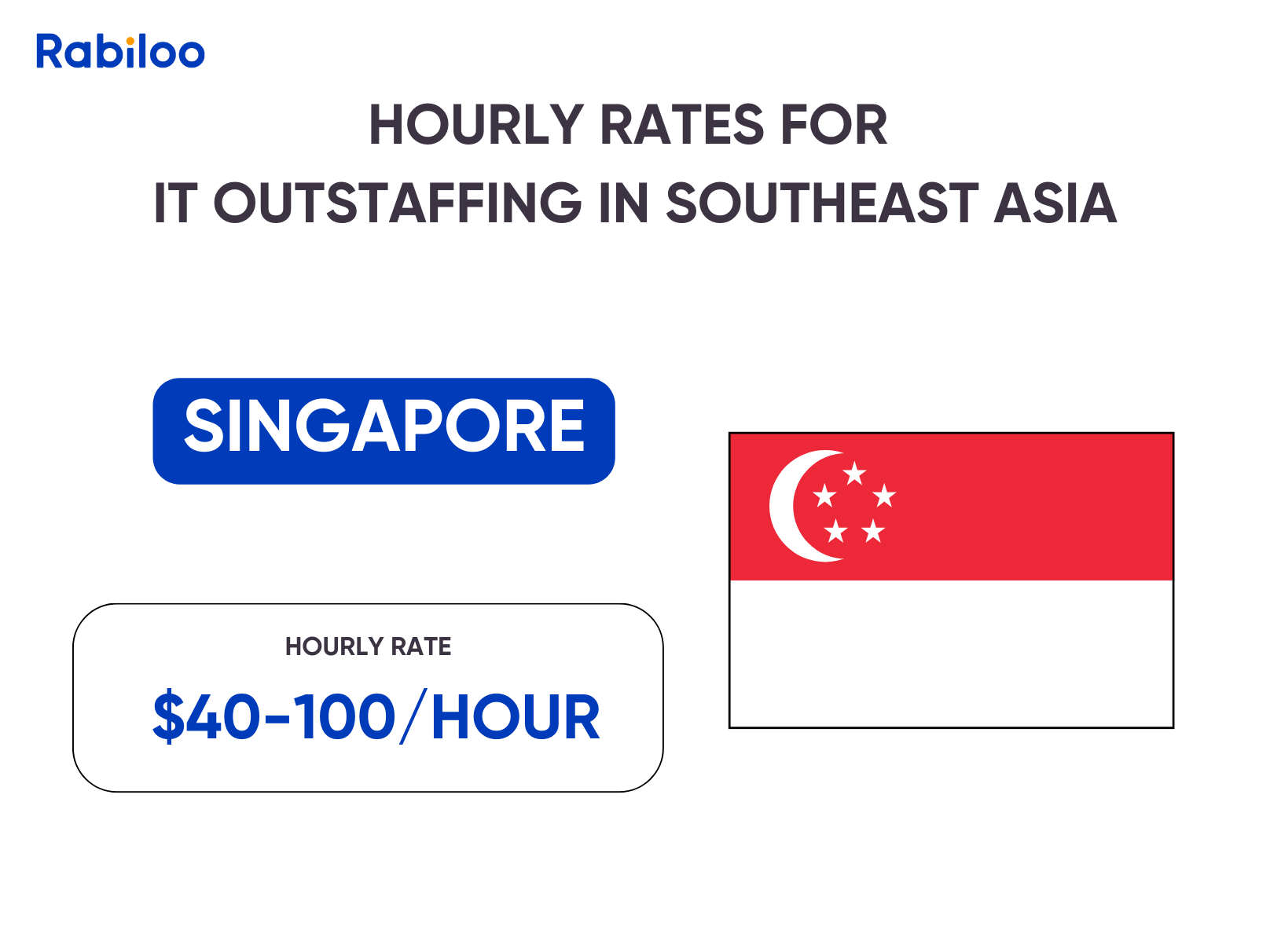 Hourly Rates for IT Outstaffing in Singapore