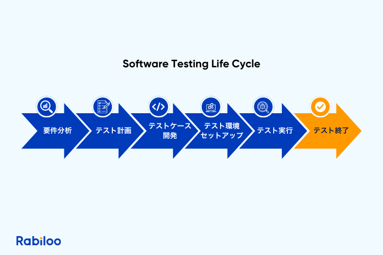 4.効果的なソフトウェアテストのプロセスと手順