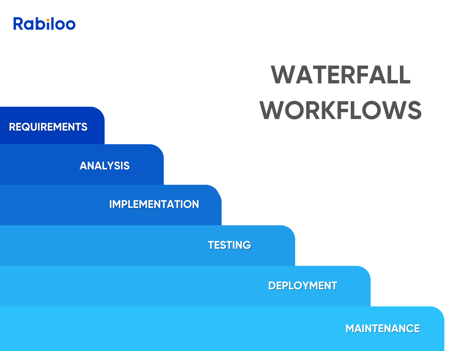 The waterfall workflows