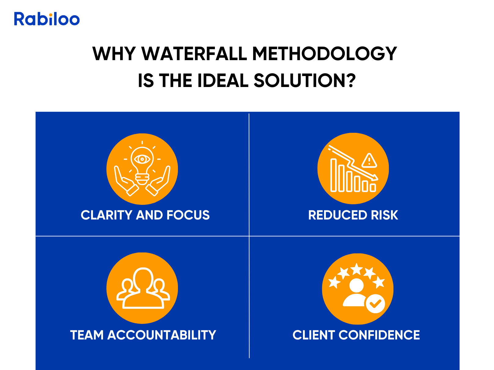 Why Waterfall methodology is the ideal solution for effective project management