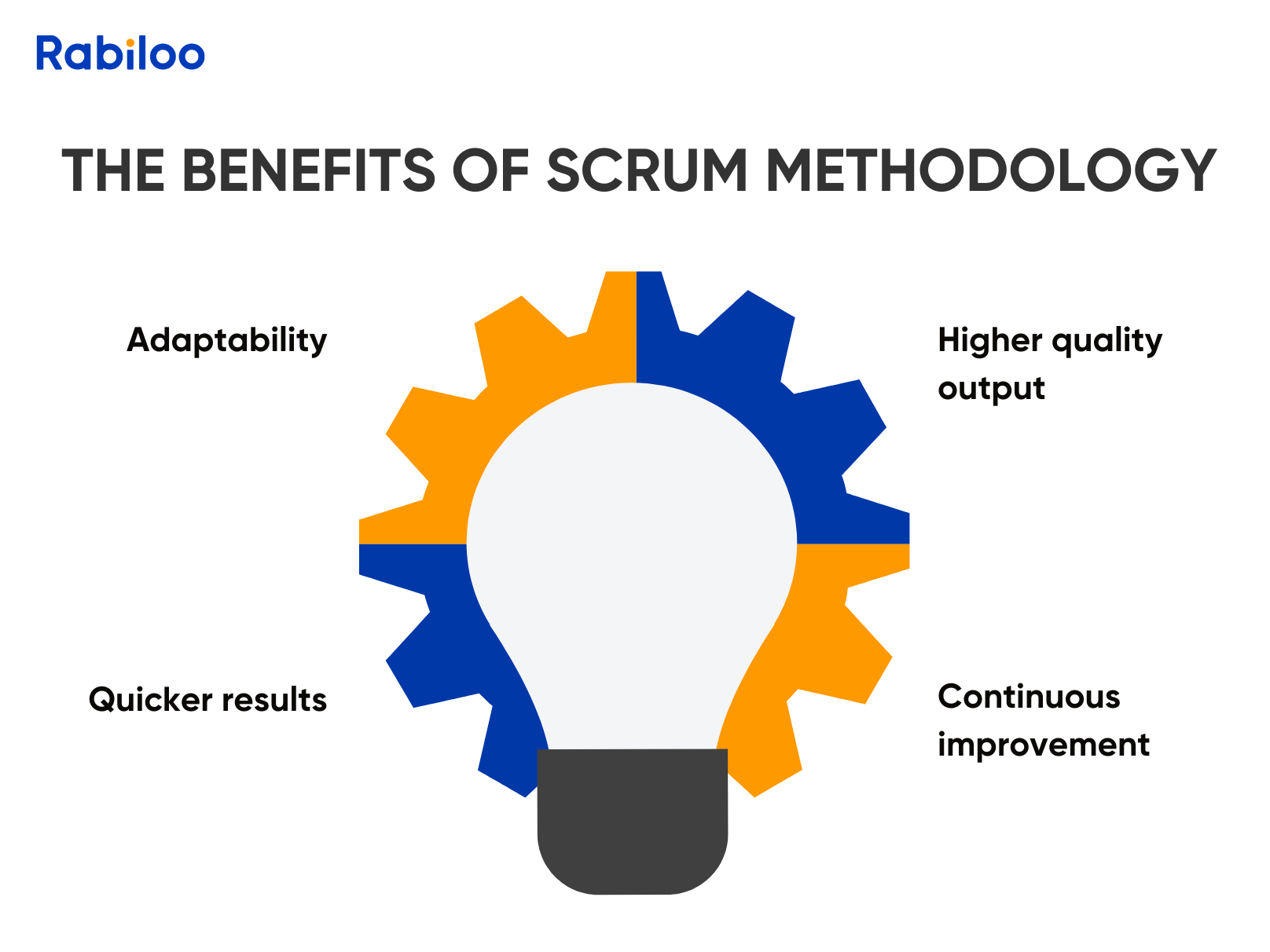 The benefits of scrum methodology