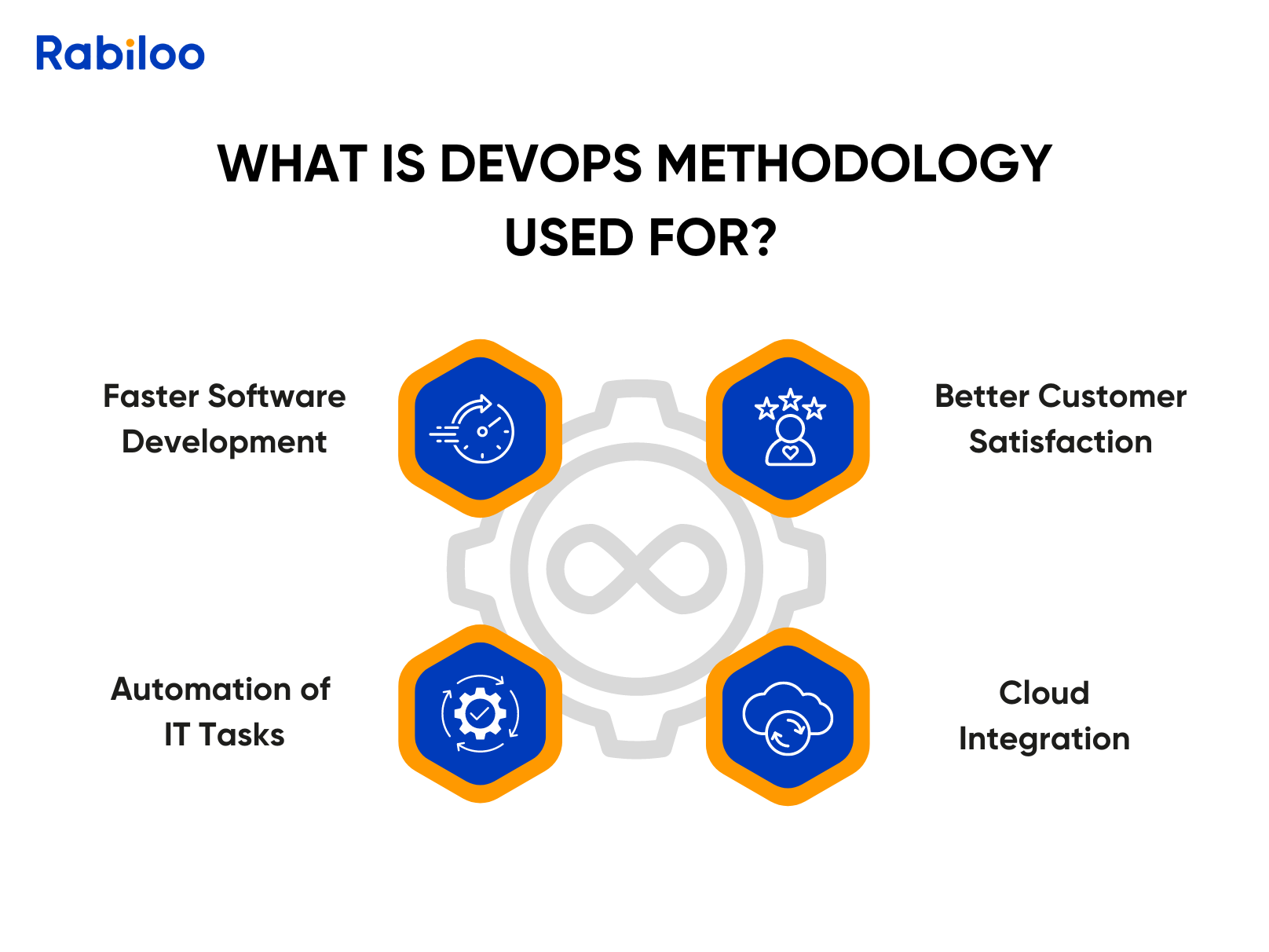 What is DevOps methodology used for?