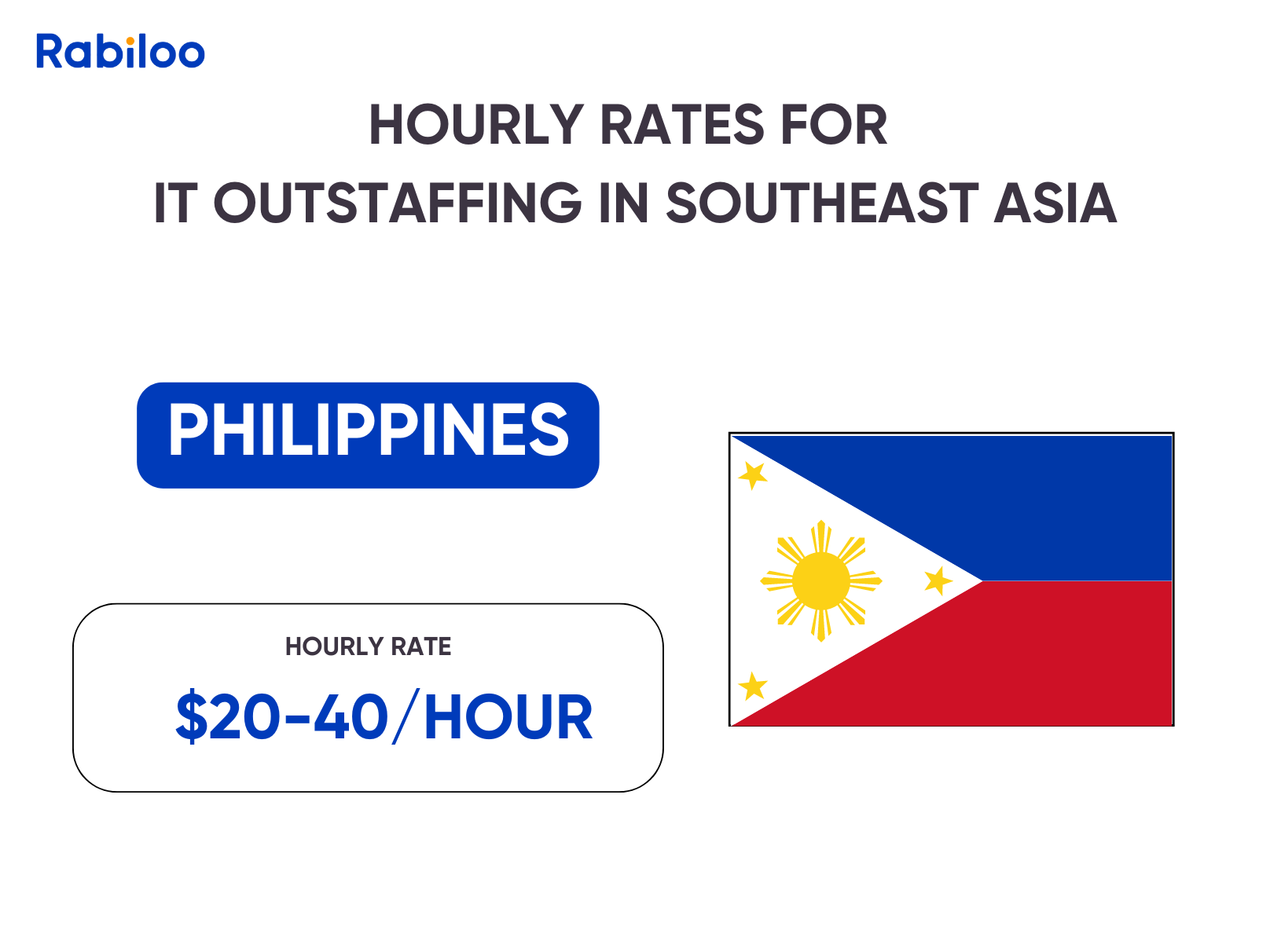 Hourly rates for IT Outstaffing in the Philippines