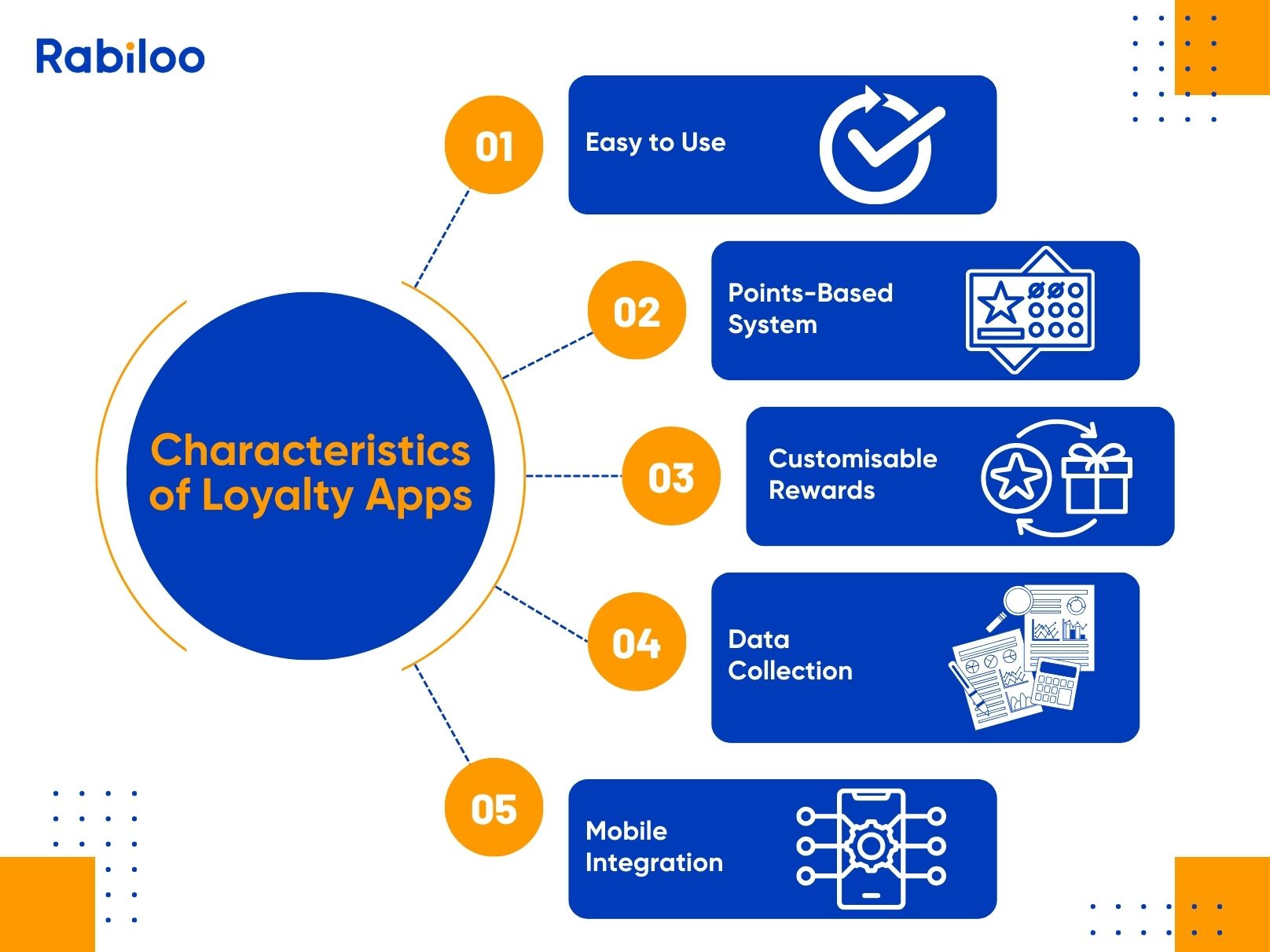 Characteristics of Loyalty Apps