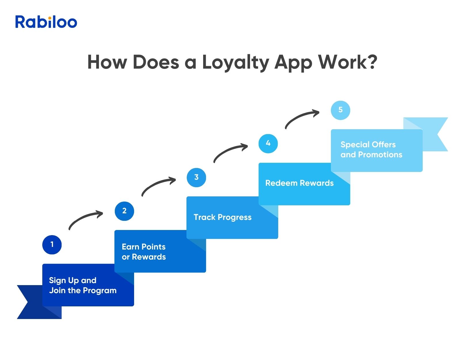 Loyalty_Apps