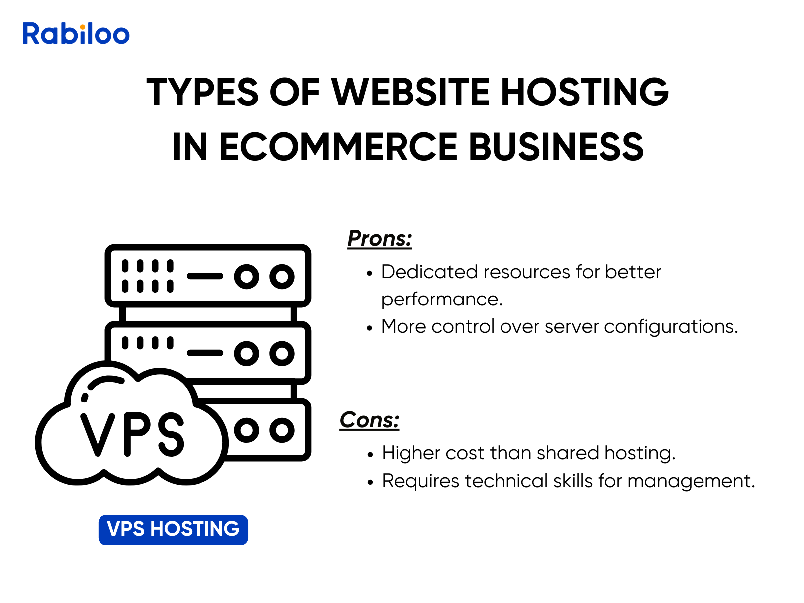 VPS Hosting (Virtual Private Server)