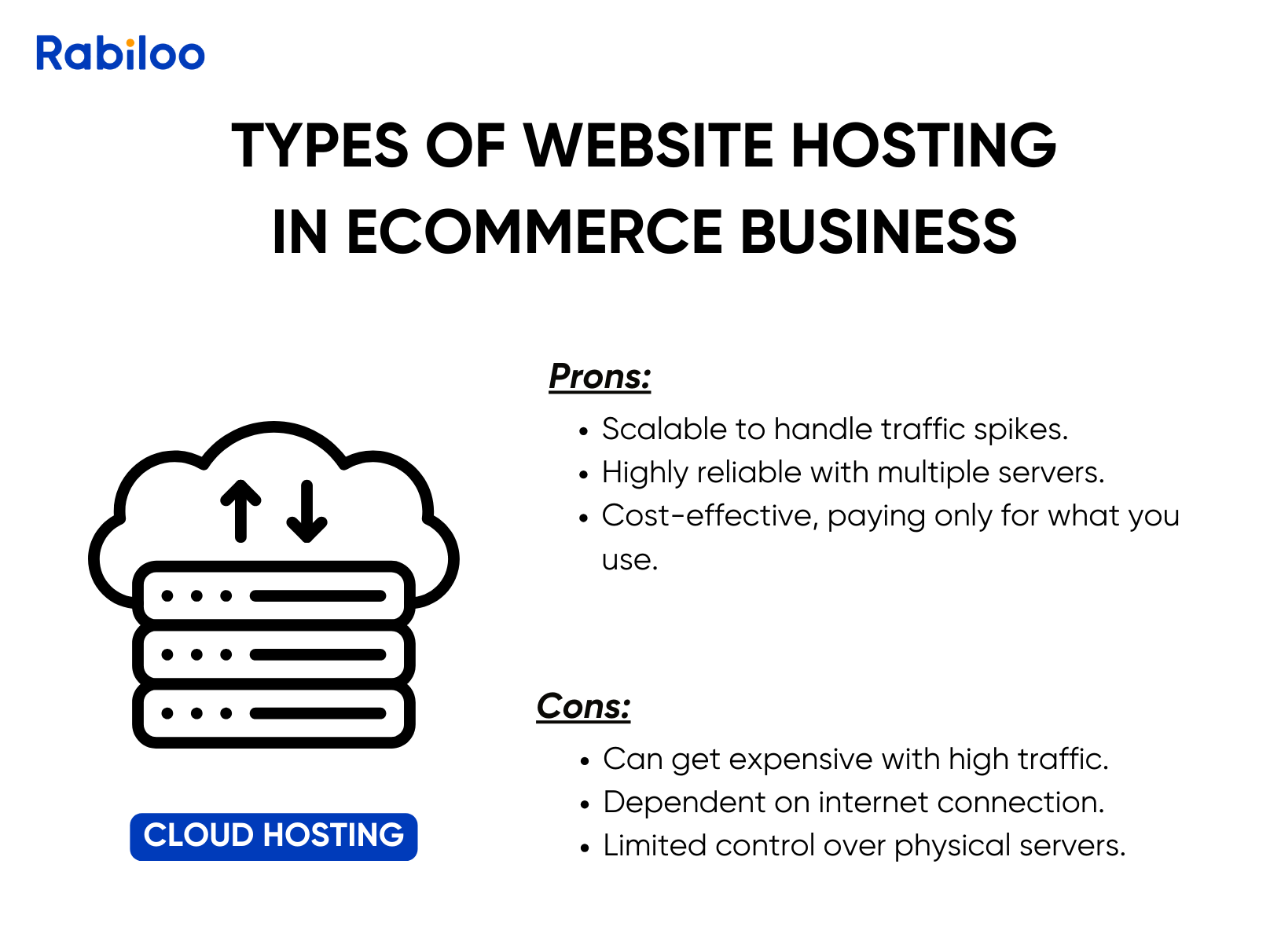 Cloud Hosting