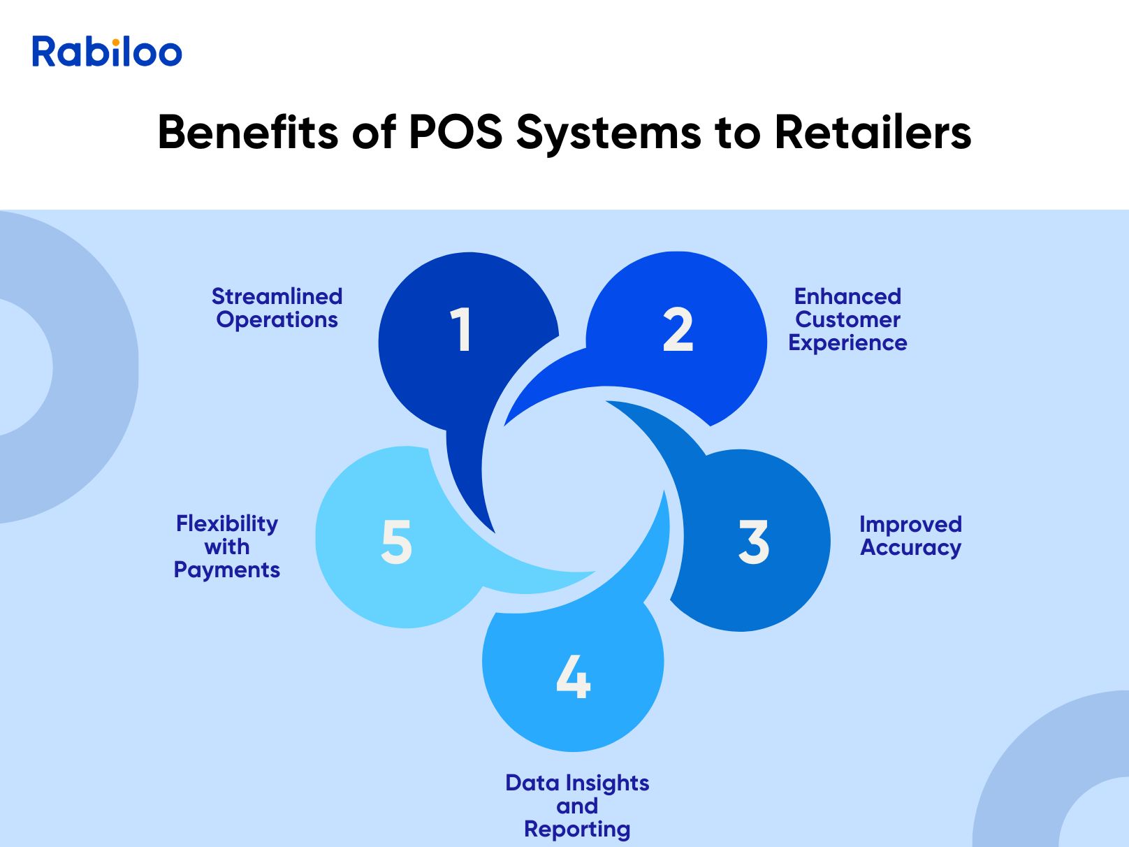 Benefits_of_POS