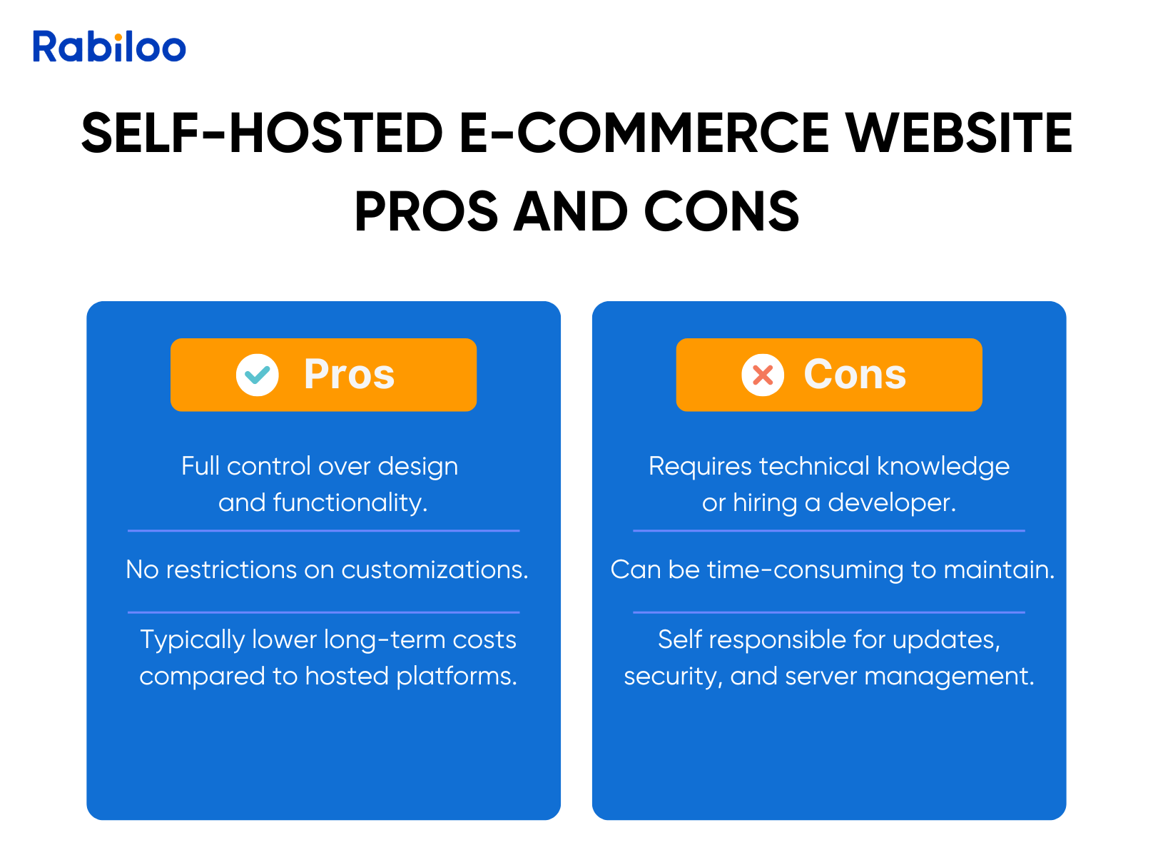 Self-Hosted e-commerce website