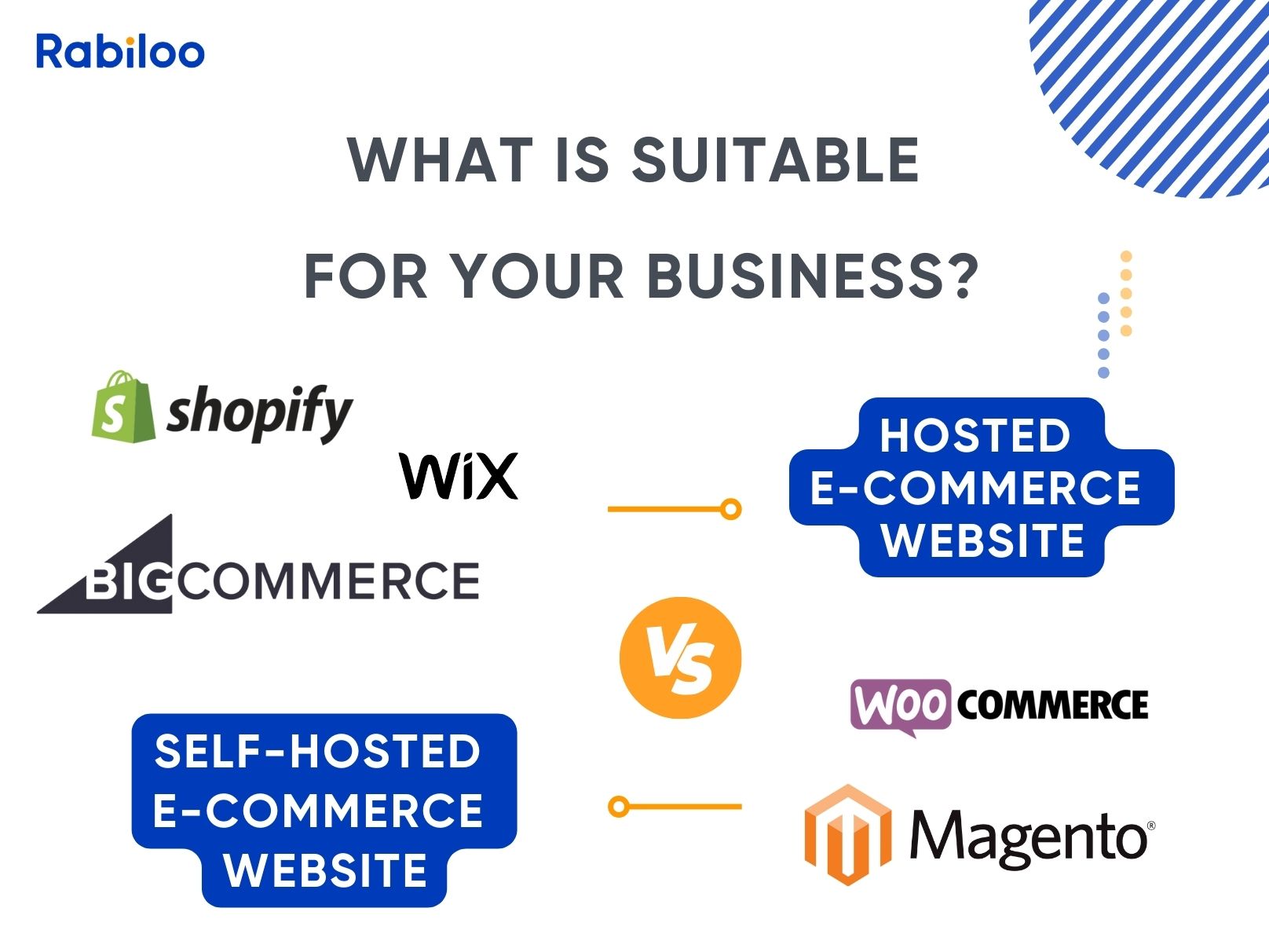 hosted vs. self-hosted e-commerce website