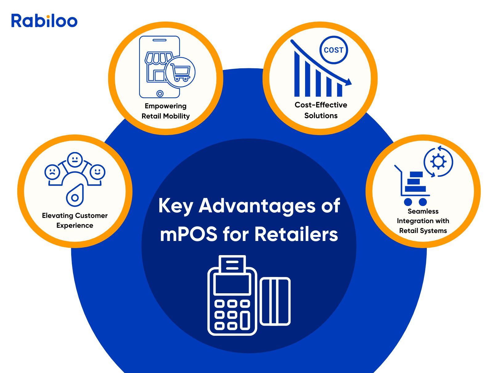 Advantages_of_mPOS