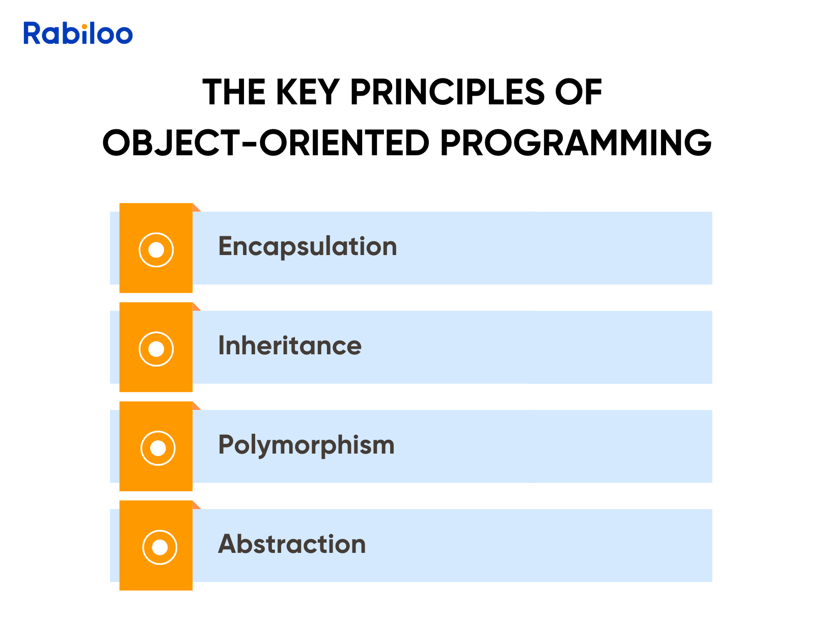 The key principles of Object-Oriented Programming