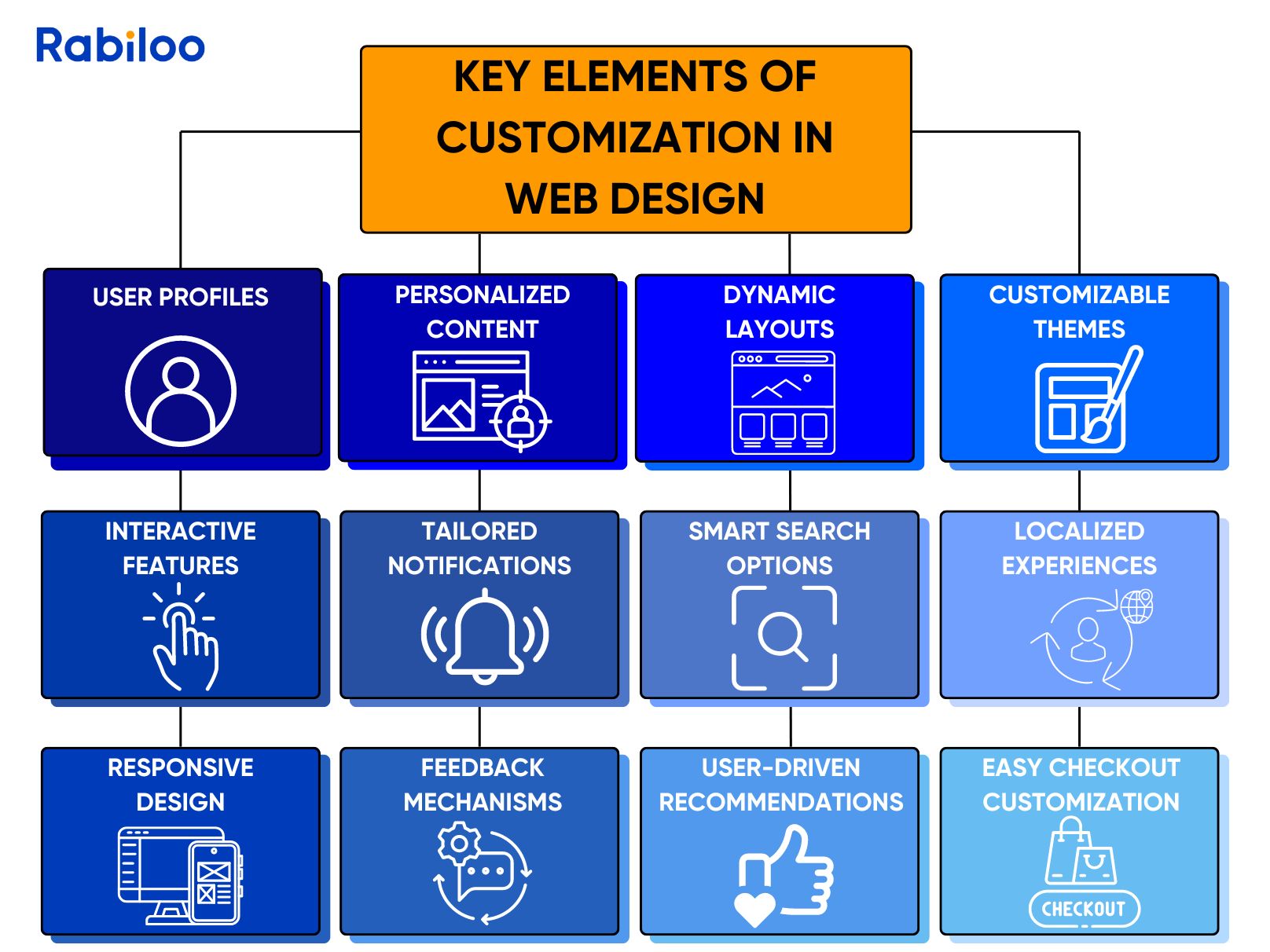 Customisation_in_Web_Design