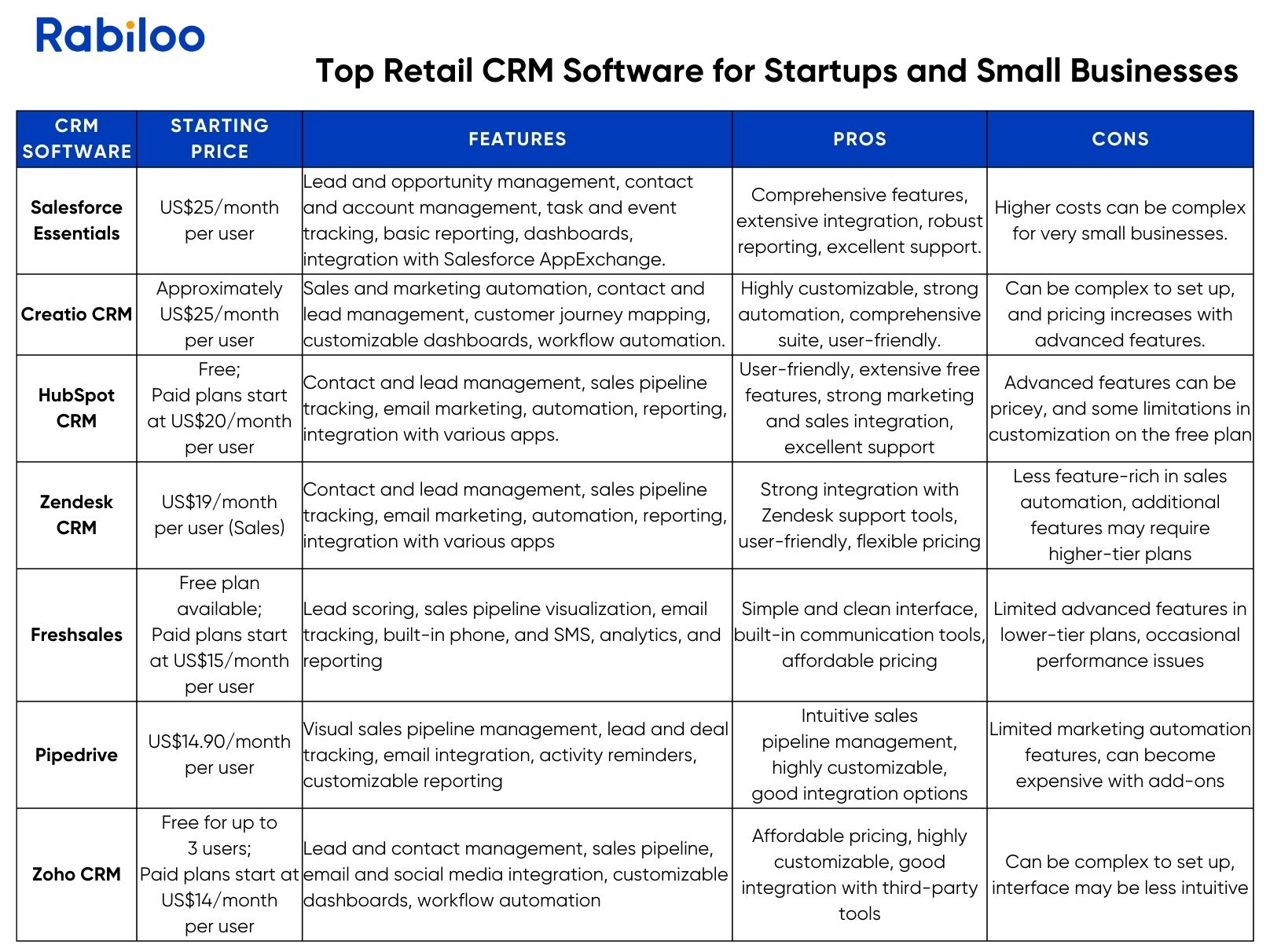 CRM Software