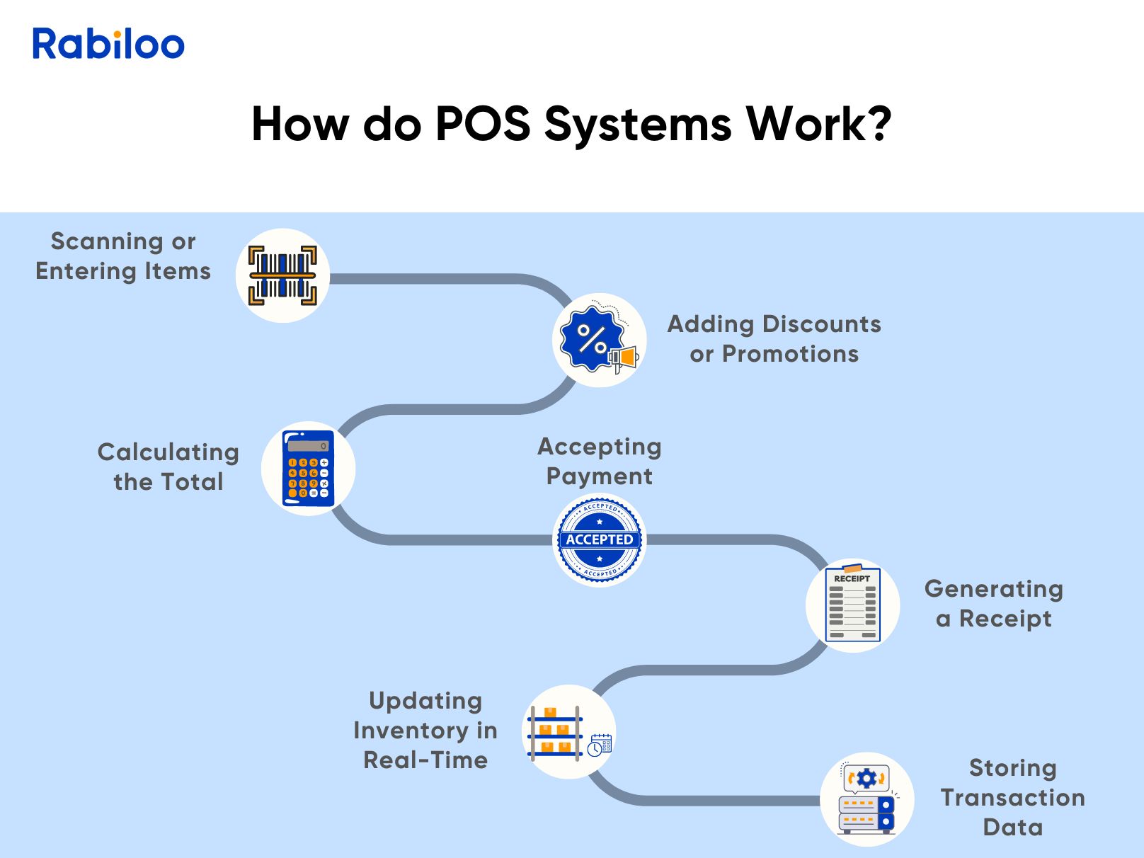 POS Systems