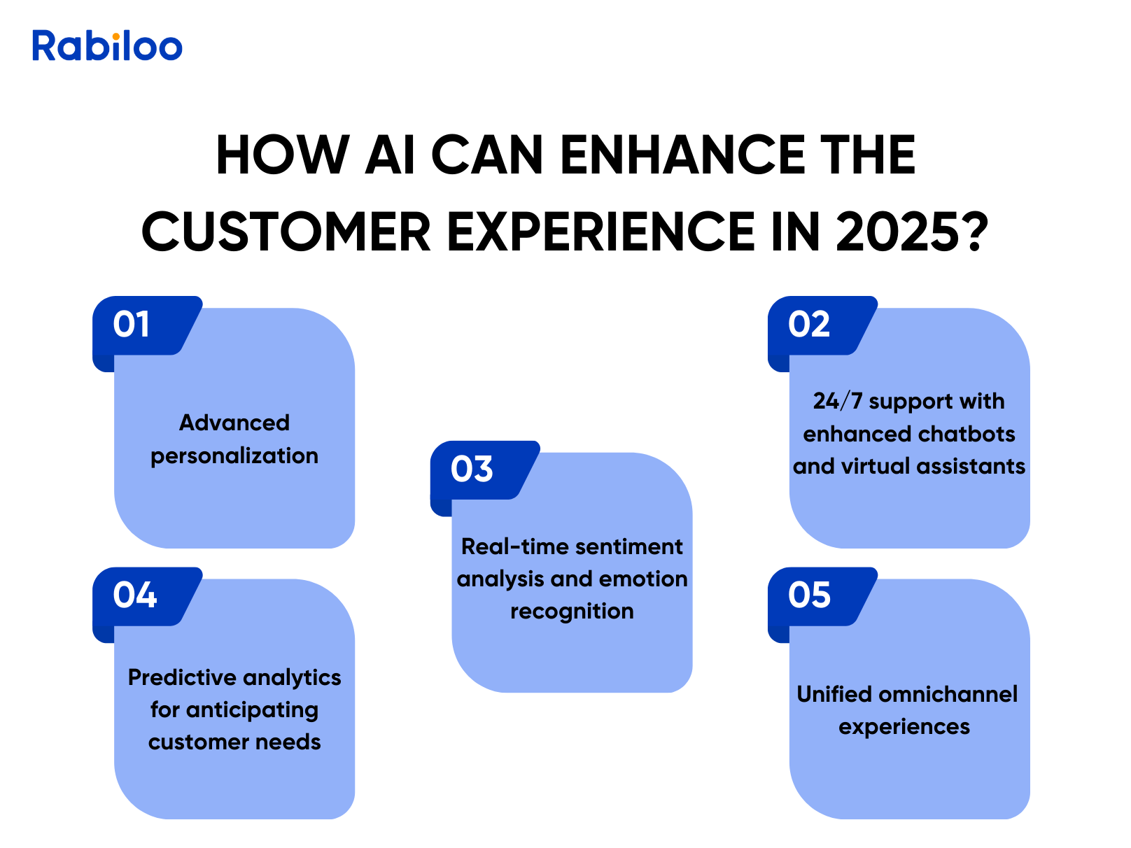 How AI can enhance the customer experience in 2025?