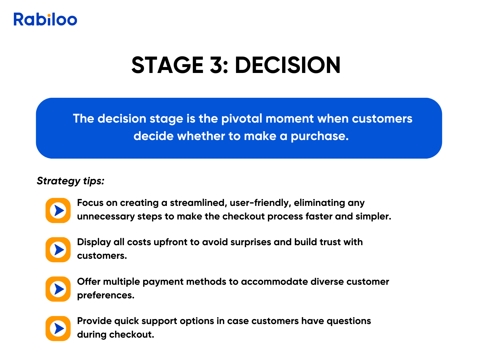 Stages of the customer experience journey - Stage 3: Decision - Supporting customers in making a purchase