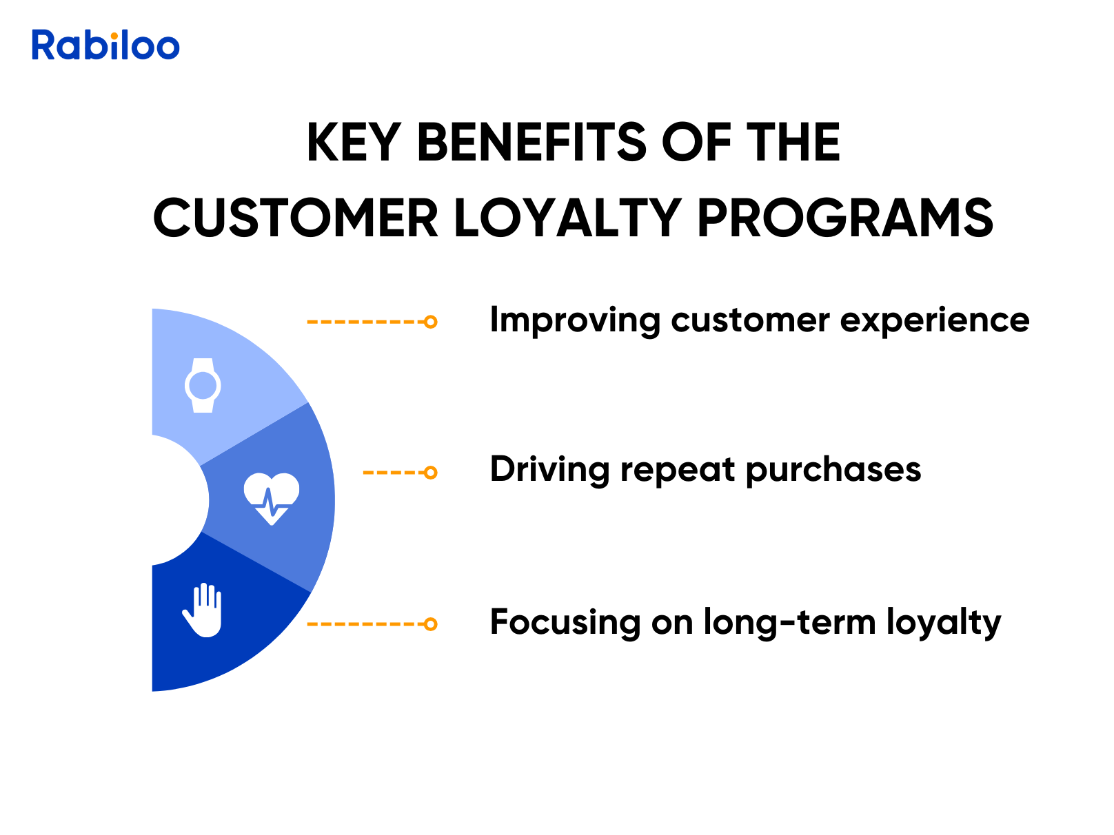 Key Benefits of The
Customer Loyalty Programs