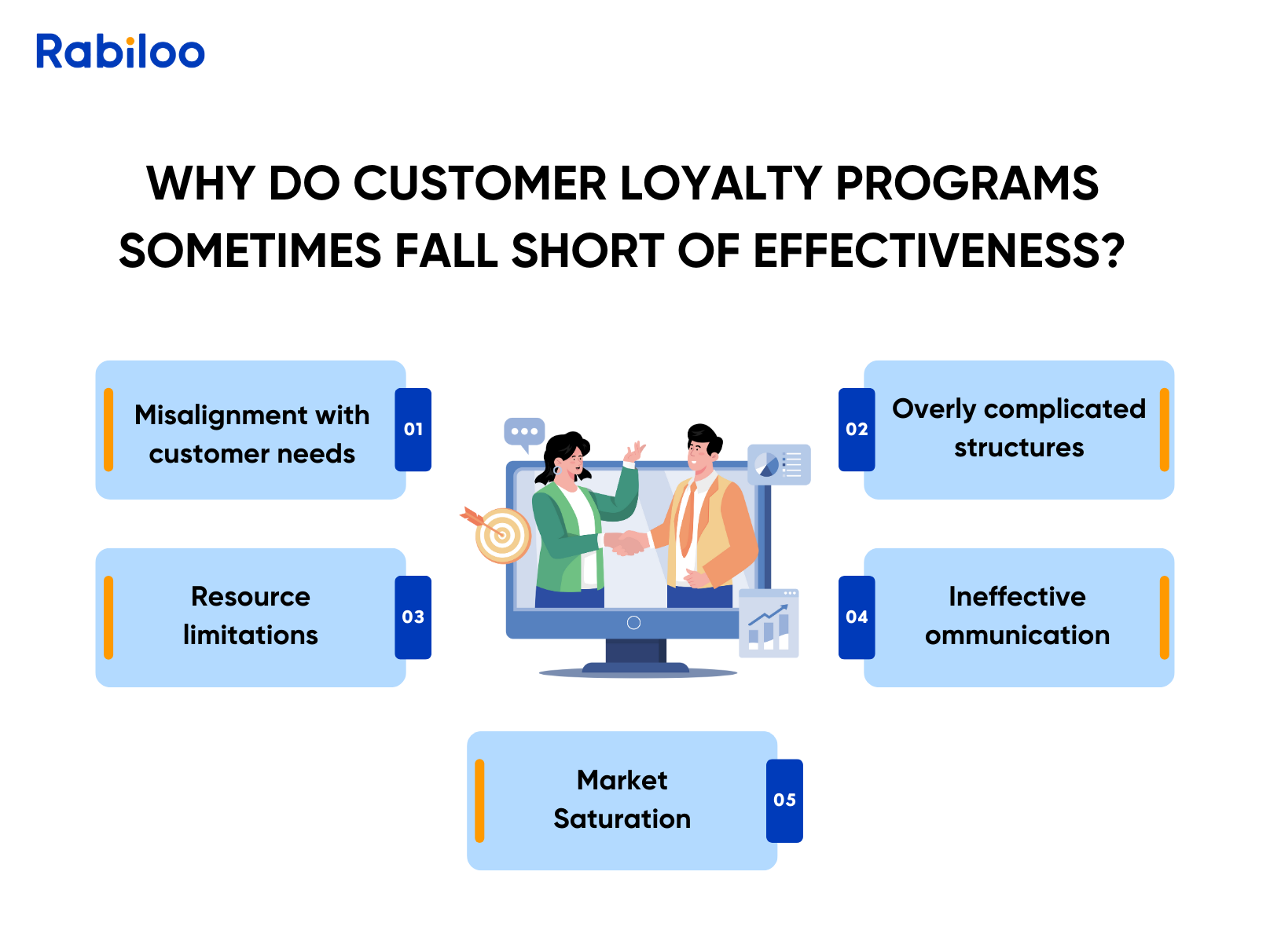 Why do customer loyalty programs sometimes fall short of effectiveness?