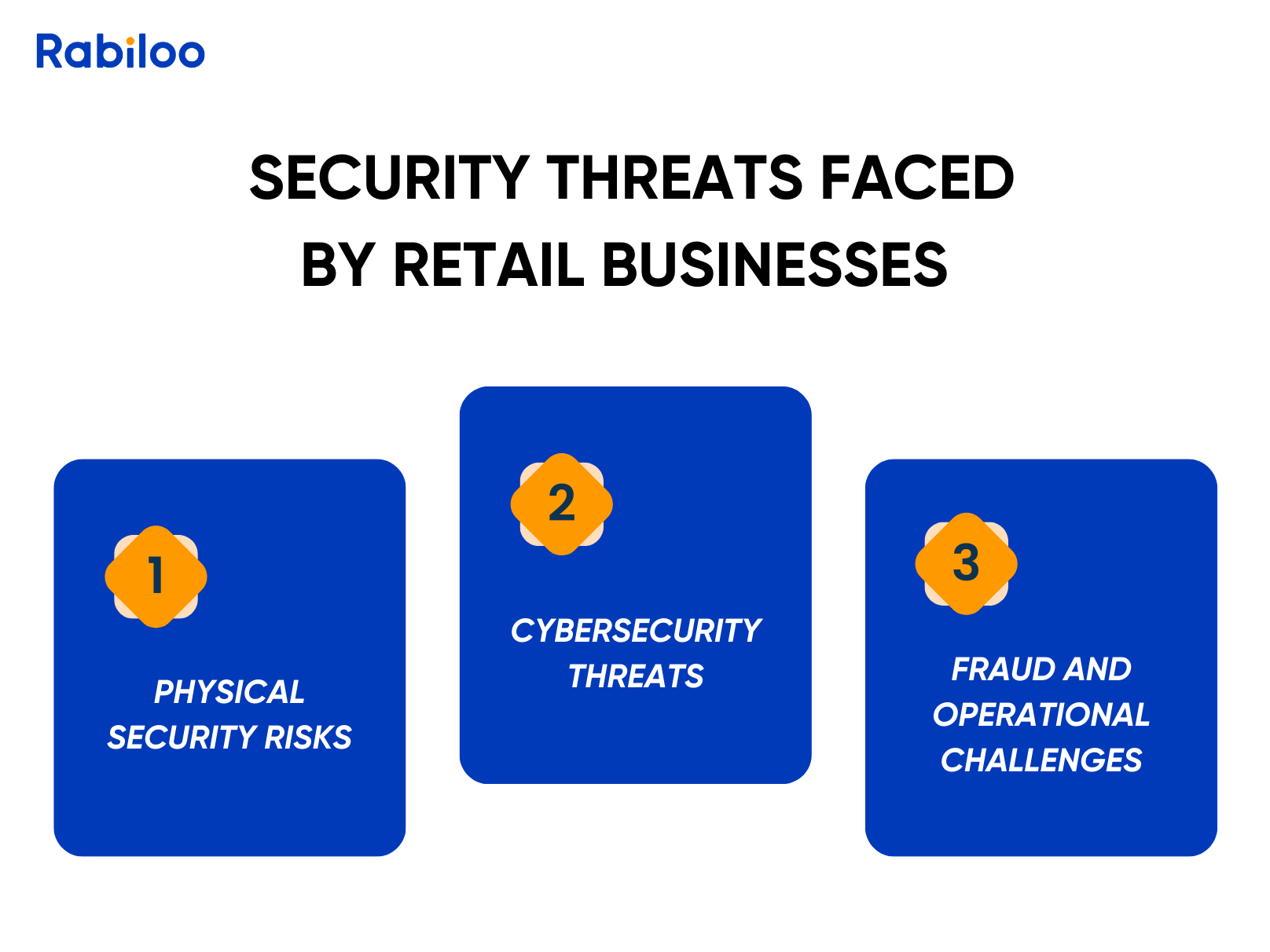 Key security challenges in retail businesses