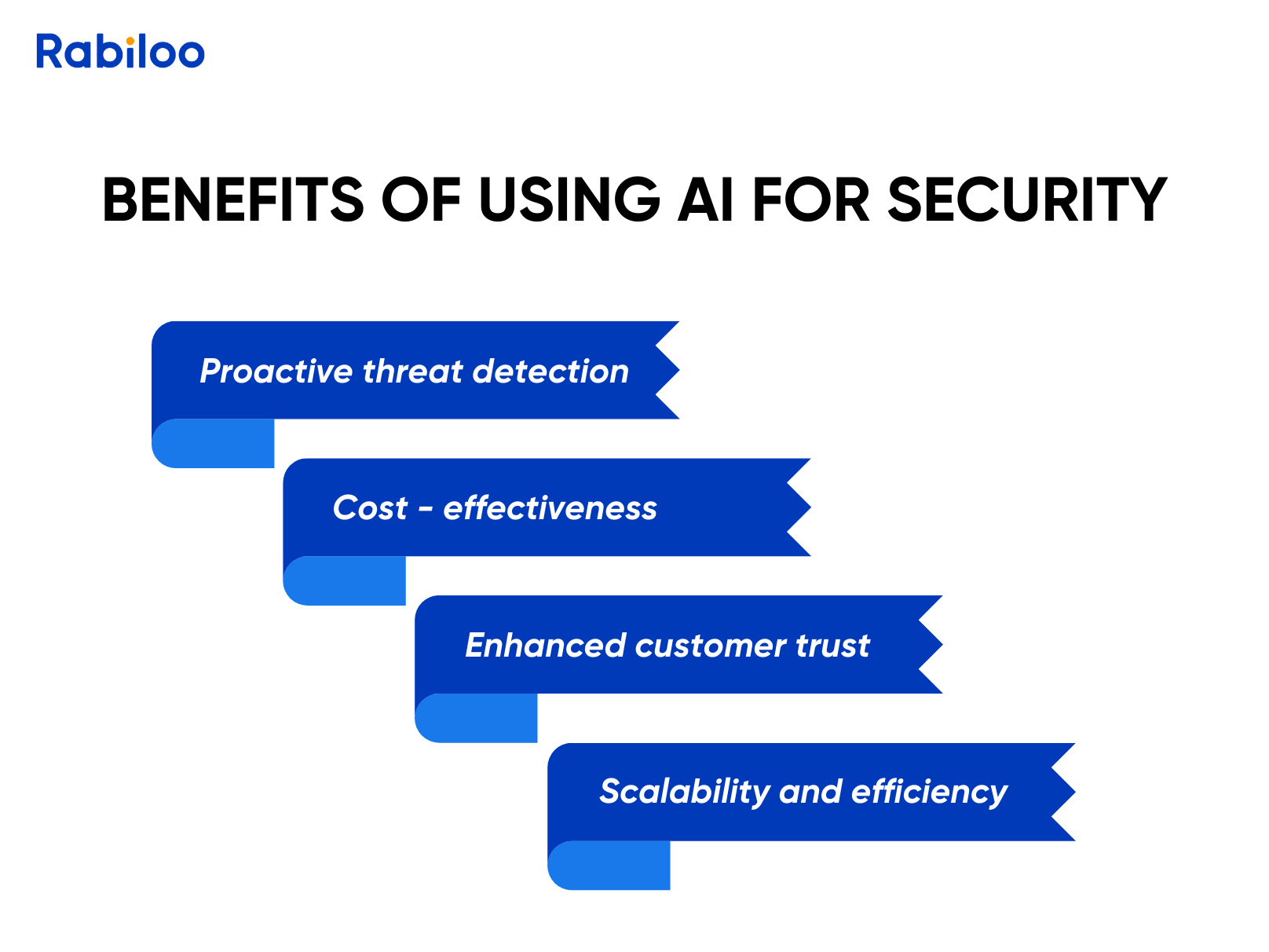 The benefits of using AI to protect your retail business from threats