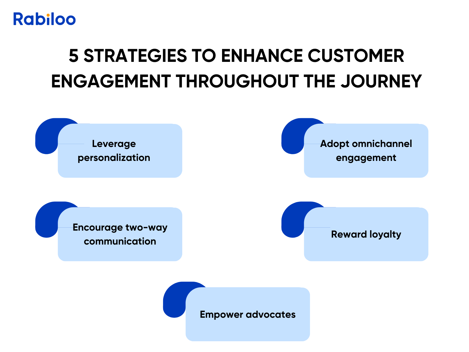 The 5 strategies that enhance customer engagement throughout the journey




