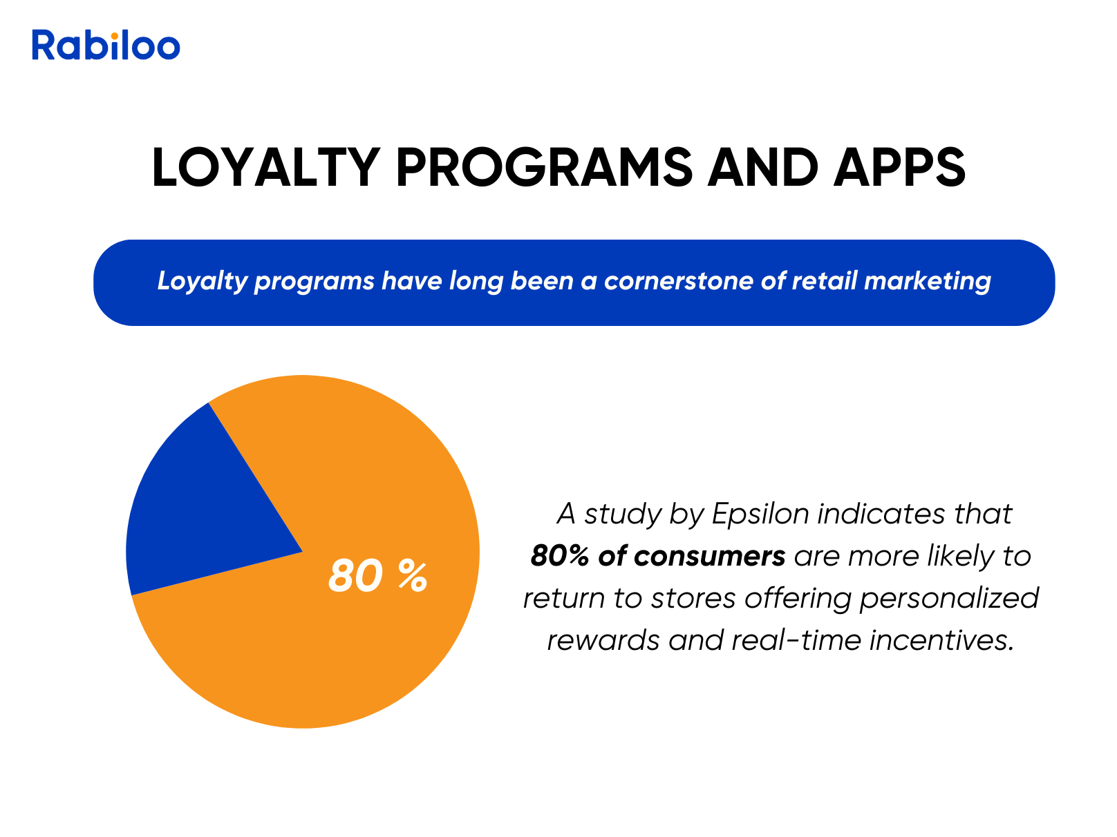 A study conducted by Epsilon shows that most customers prefer to return to stores offering personalized rewards and real-time incentives.