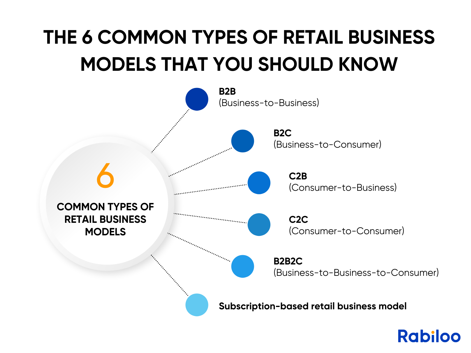 The 6 common types of retail business models that you should know