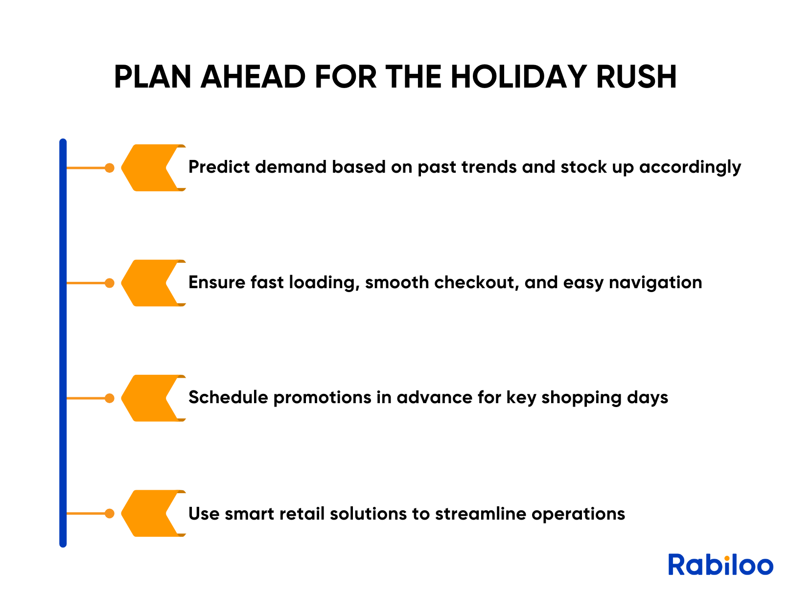 Some tips to plan ahead for the holiday rush