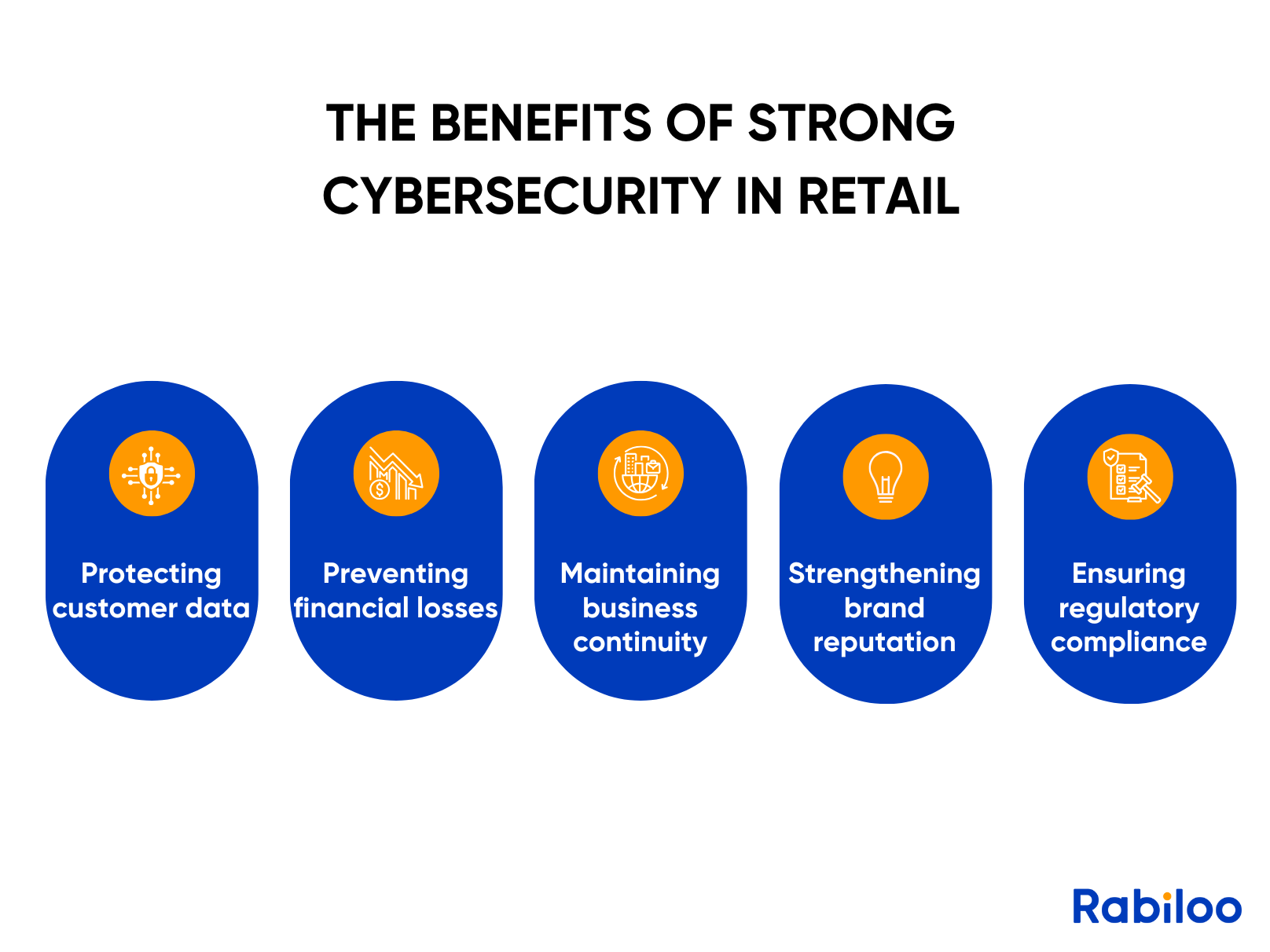 The 5 benefits of having strong cybersecurity in retail