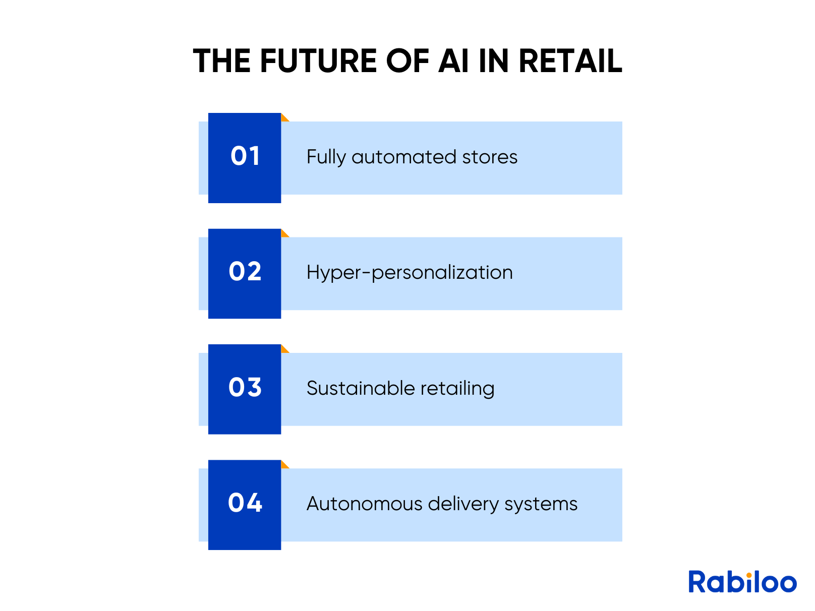 The potential of AI in retail is very promising in the near future