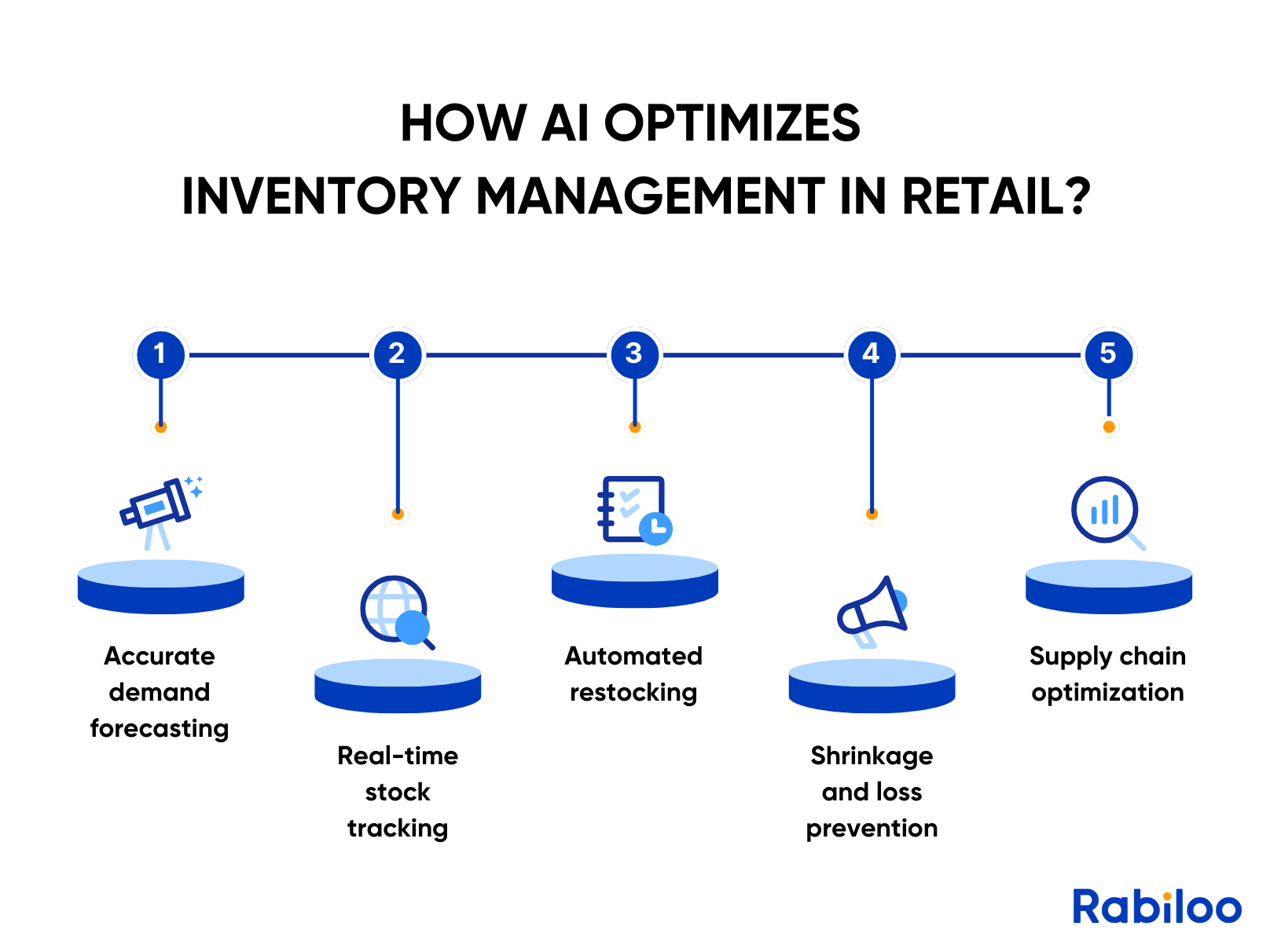 AI-powered inventory management makes processes easier and more efficient.